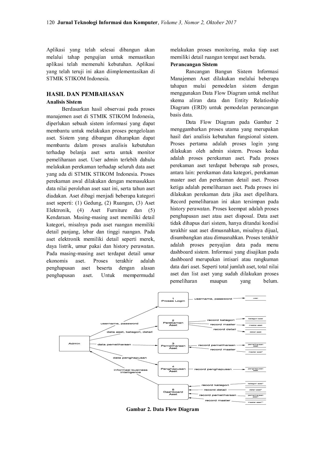 JURIS Perancangan Sistem Informasi Manajemen Aset STMIK STIKOM Indonesia