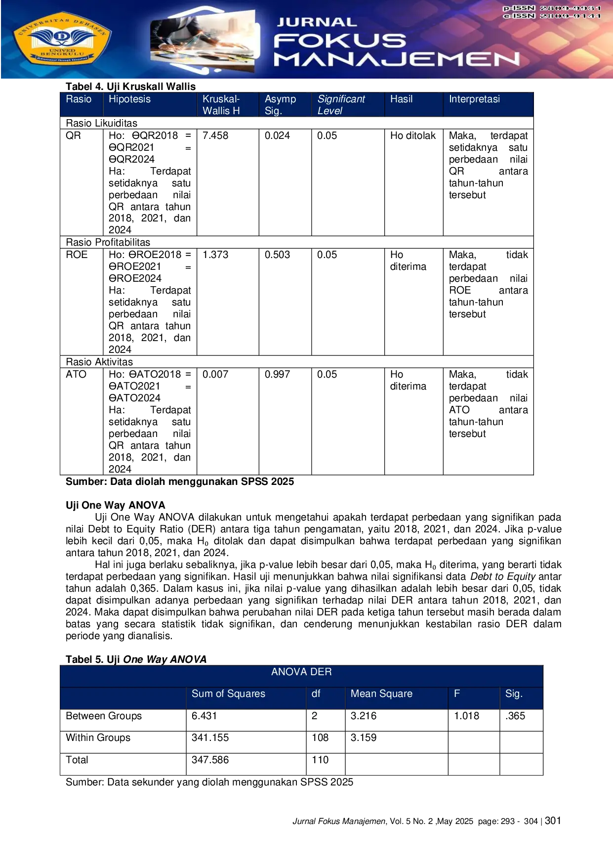 JURIS Comparative Analysis Of Energy Industry Financial Performance Before During Peak And After The Covid 19 Pandemic