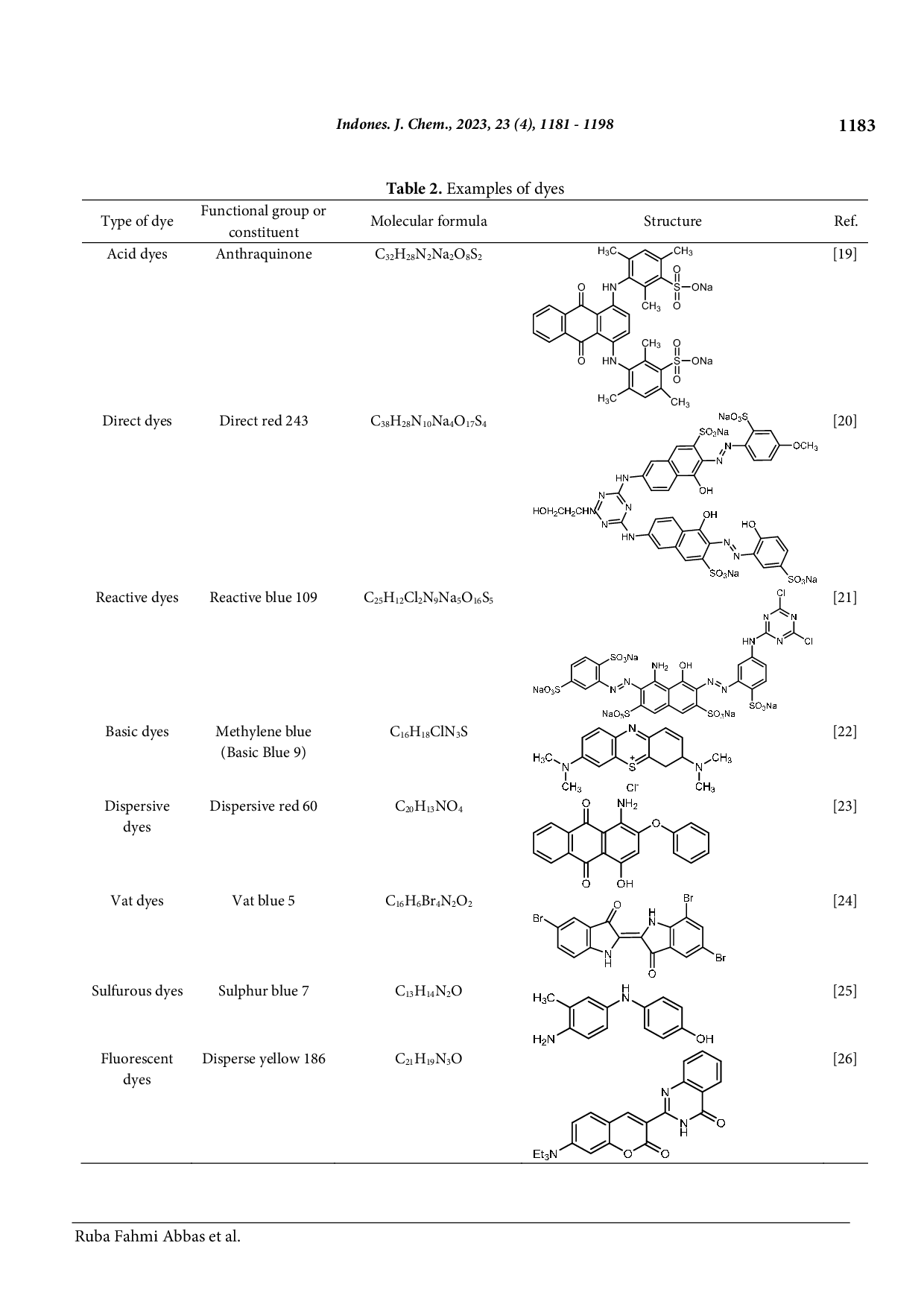 JURIS Magnetic Solid Phase Extraction for Determination of Dyes in Food and Water Samples