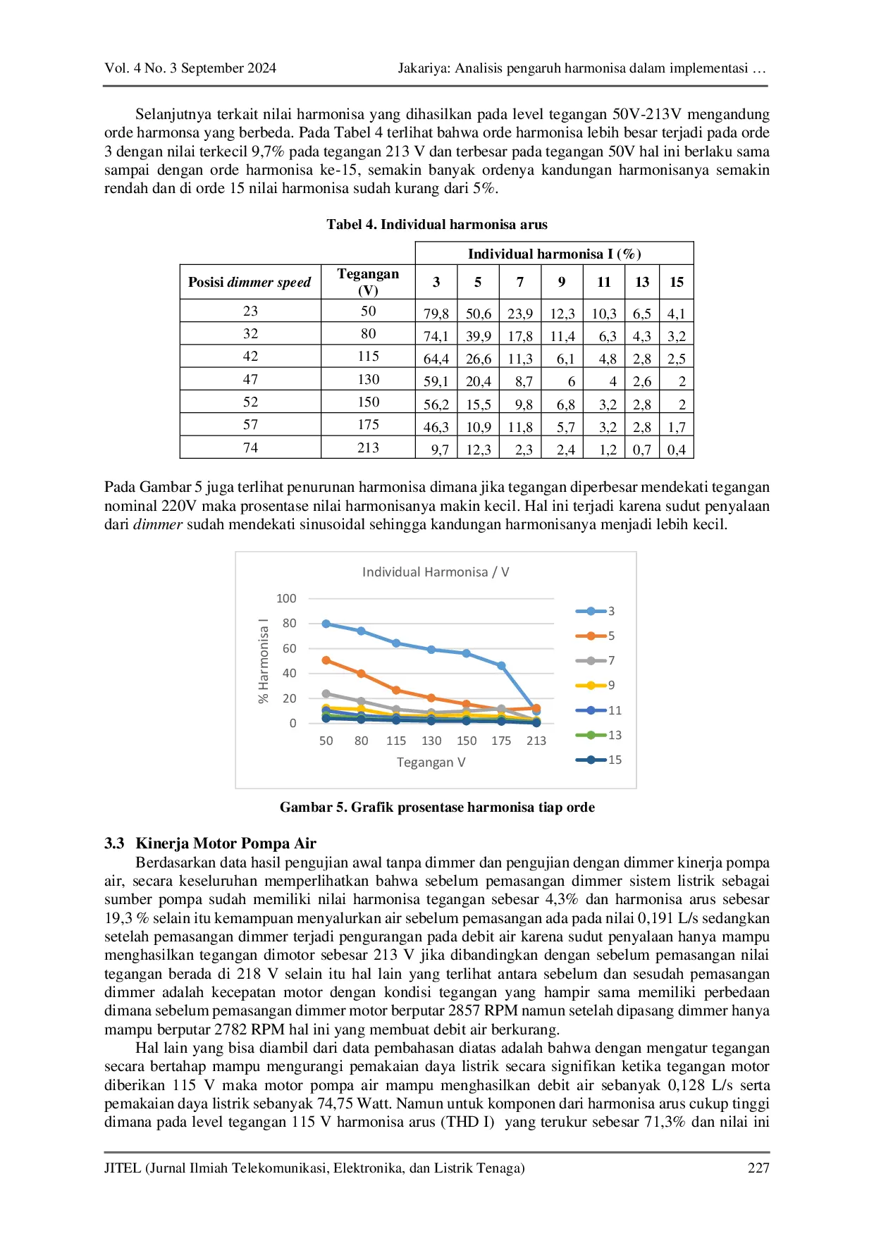 JURIS Analisis pengaruh harmonisa dalam implementasi pengaturan tegangan berbasis dimmer Arduino pada motor AC