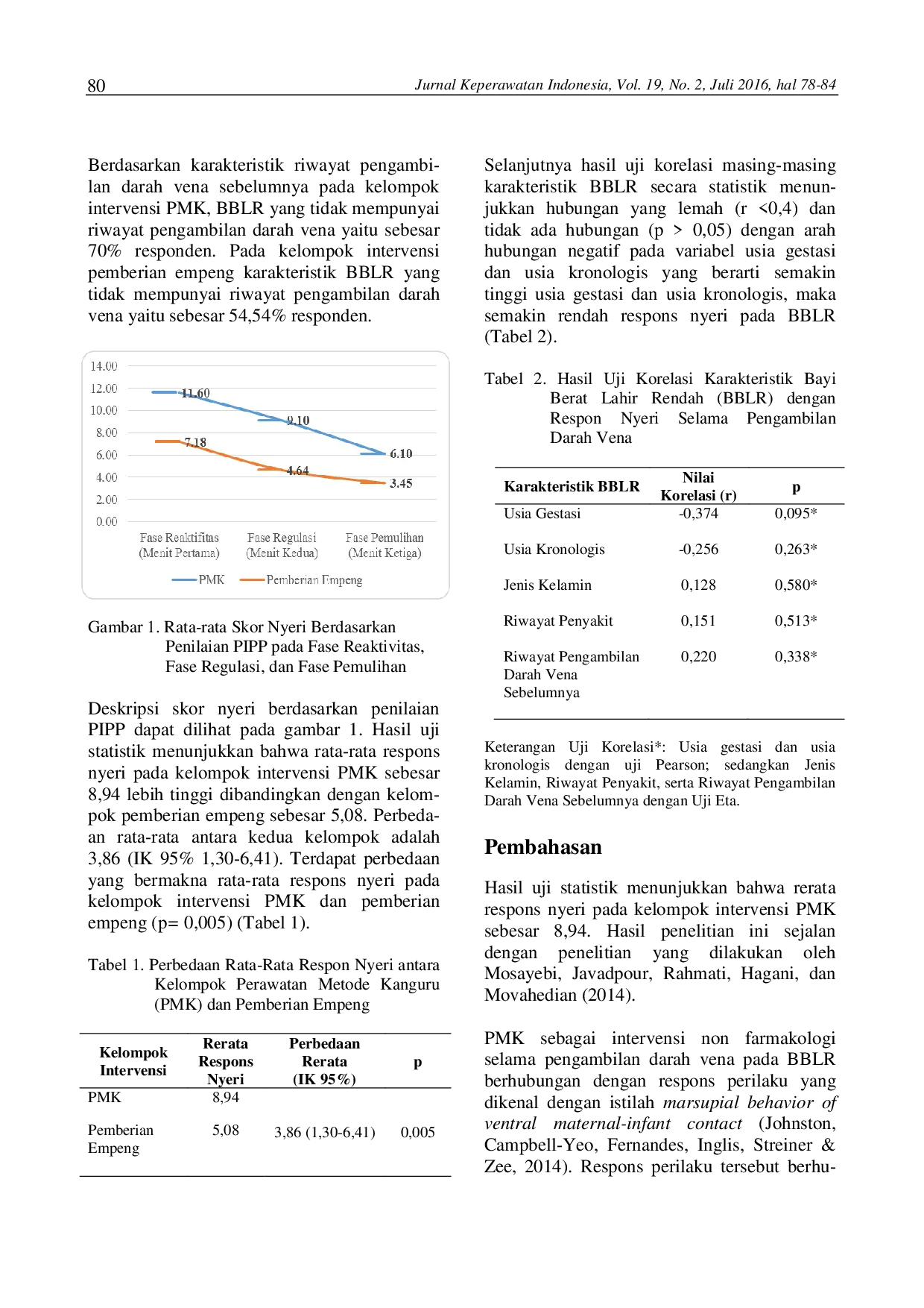 juris Empeng Ay Efektif Menurunkan Nyeri Bayi saat Pengambilan Darah Vena