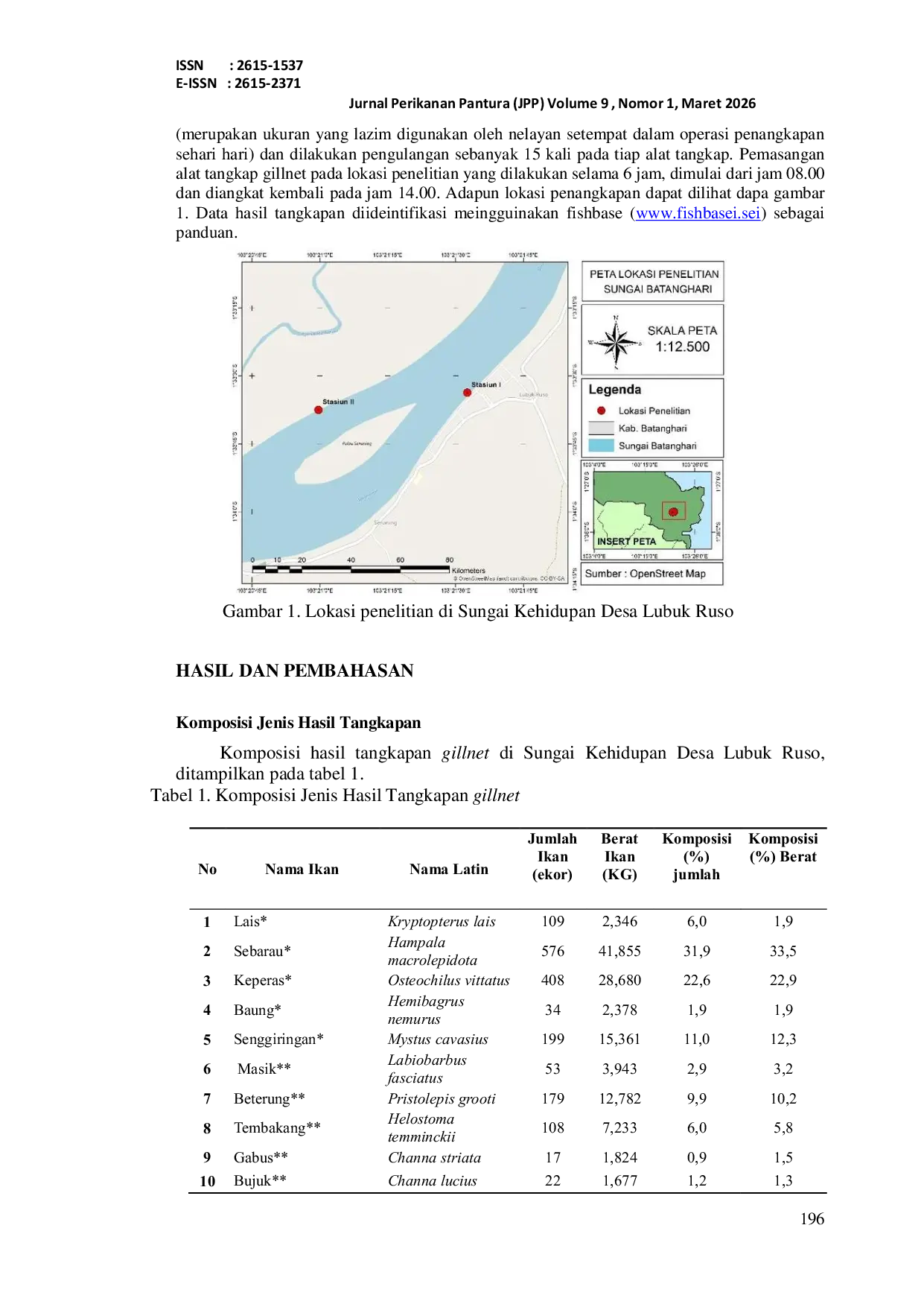 JURIS Keanekaragaman Hasil Tangkapan Jaring Insang Gillnet di Sungai Kehidupan Desa Lubuk Ruso Kabupaten Batanghari