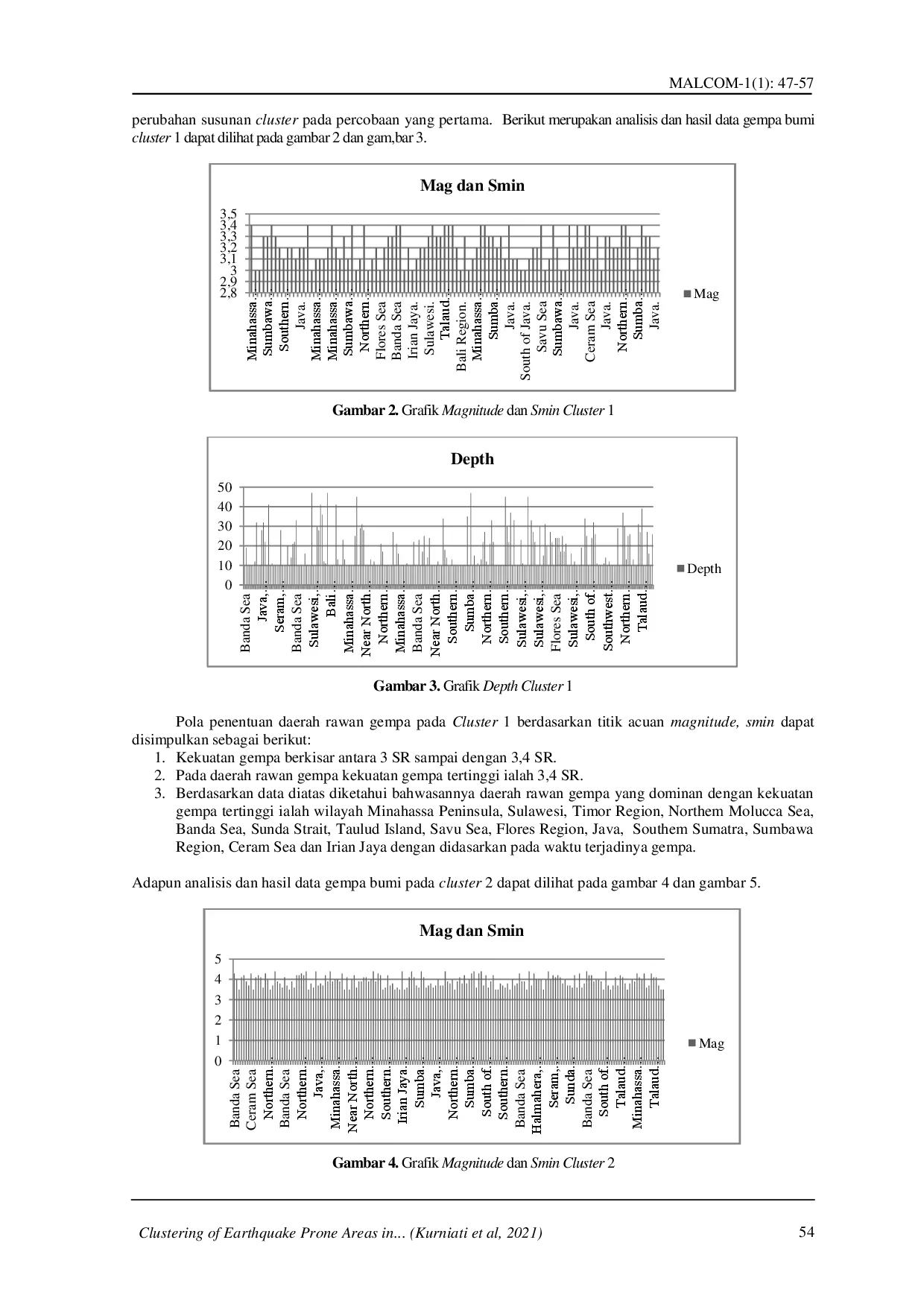 juris Klasterisasi Daerah Rawan Gempa Bumi di Indonesia Menggunakan Algoritma K Medoids