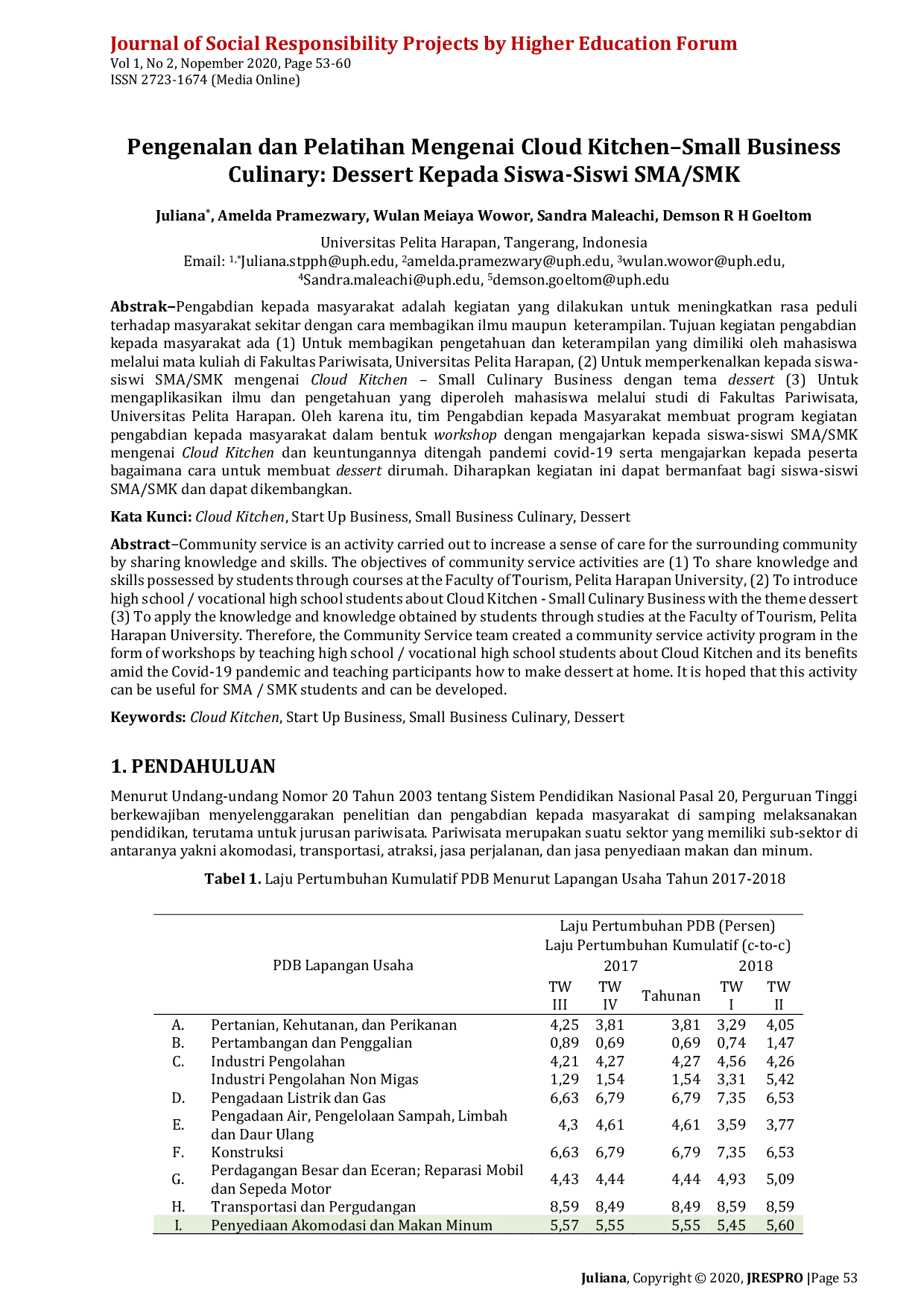 JURIS Pengenalan dan Pelatihan Mengenai Cloud Kitchen Small Business Culinary Dessert Kepada Siswa Siswi SMA SMK