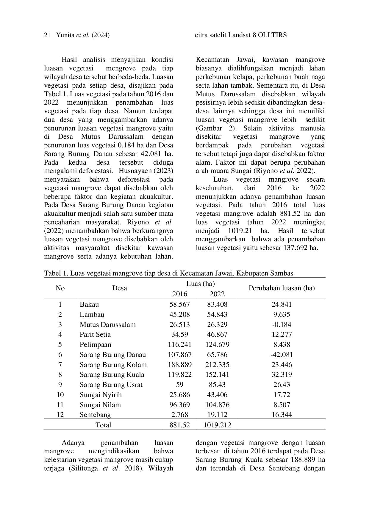 JURIS Distribution and changes in mangrove area using satellite imagery of Landsat 8 OLI TIRS