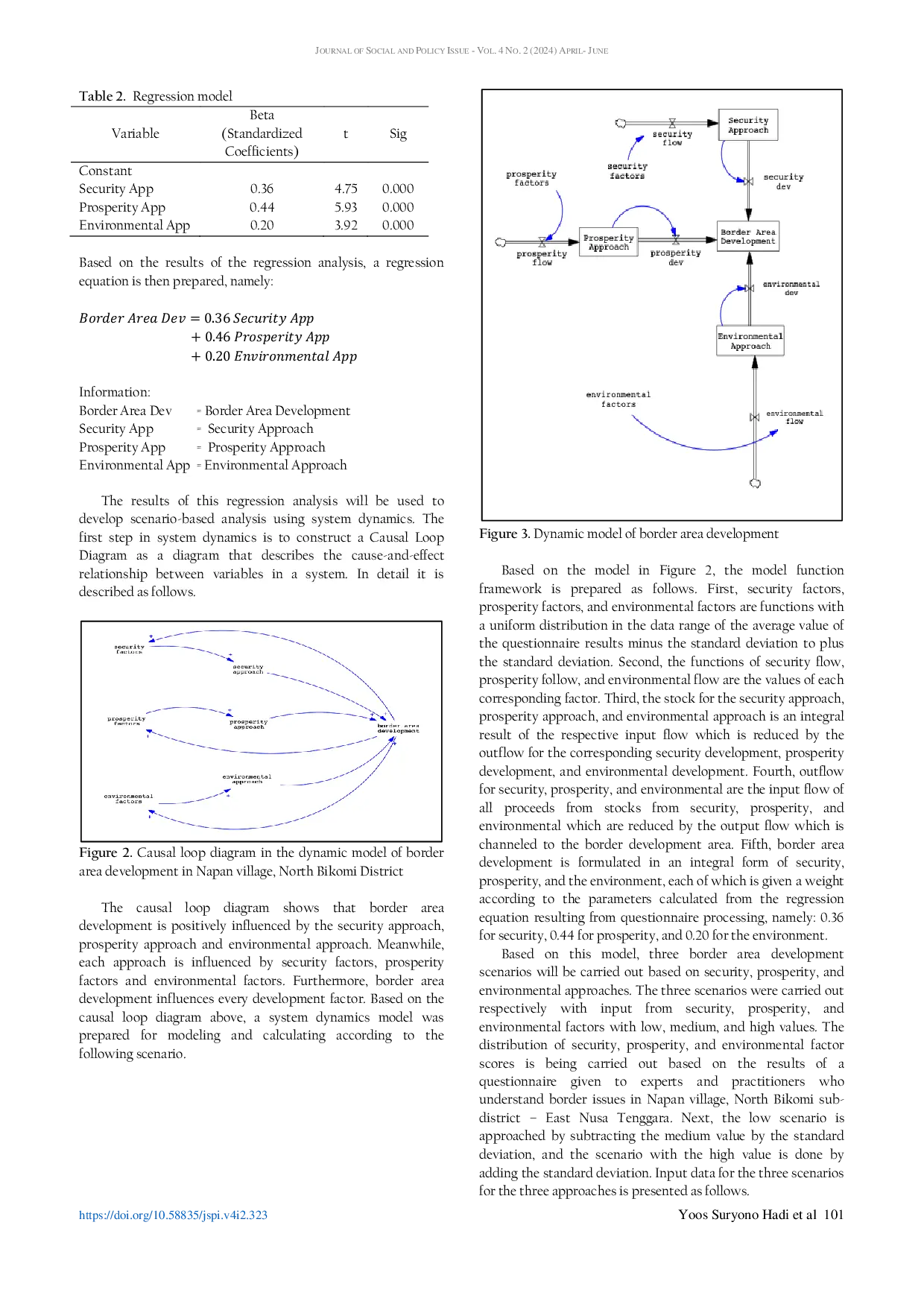 JURIS Utilizing System Dynamics for Border Area Development in Napan Village North Bikomi East Nusa Tenggara
