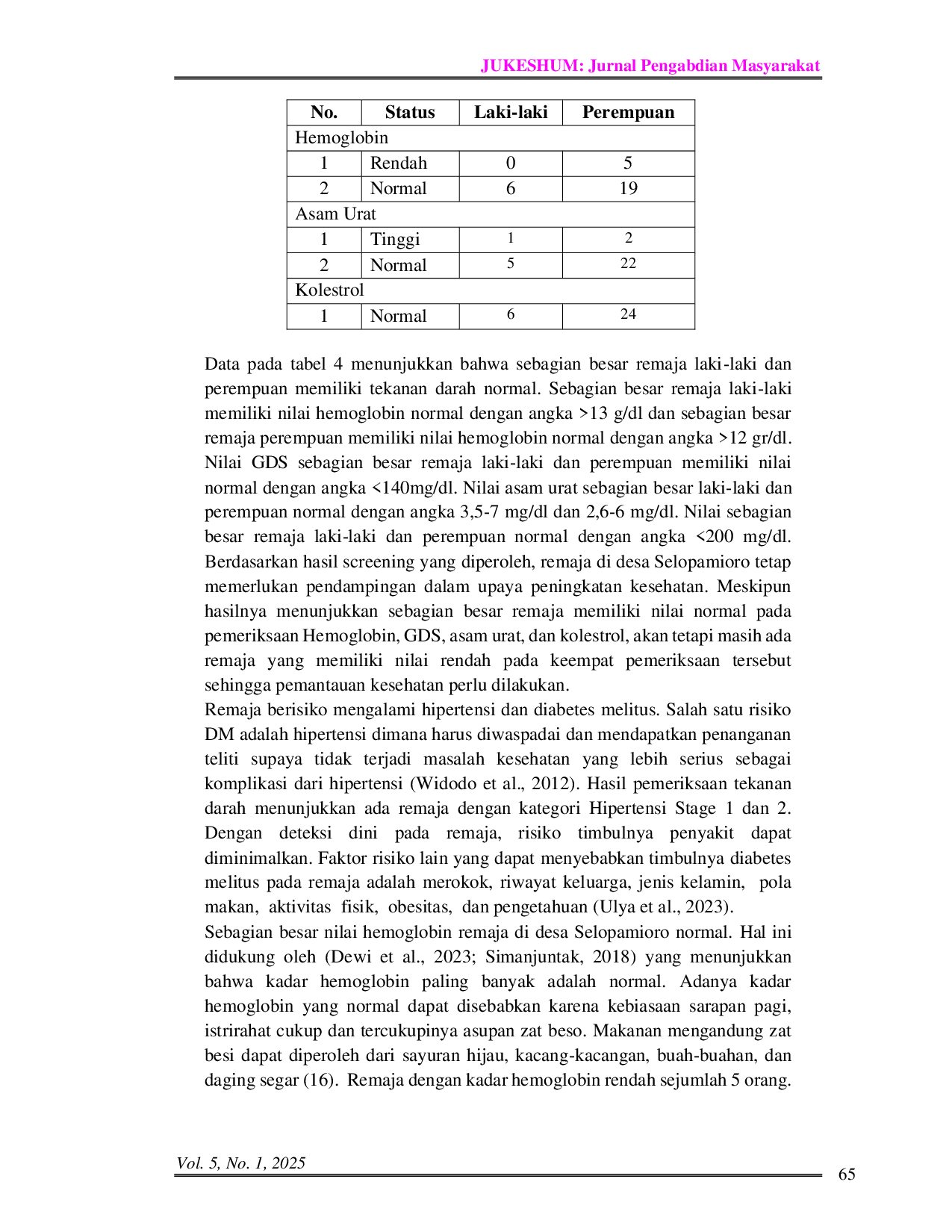 JURIS Improving Teenagers Self Capacity Towards Zero Stunting Through The Implementation Of The Si Telur Petis Application As A Screening For Non Communicable Diseases In Selopamioro Village Peningkatan
