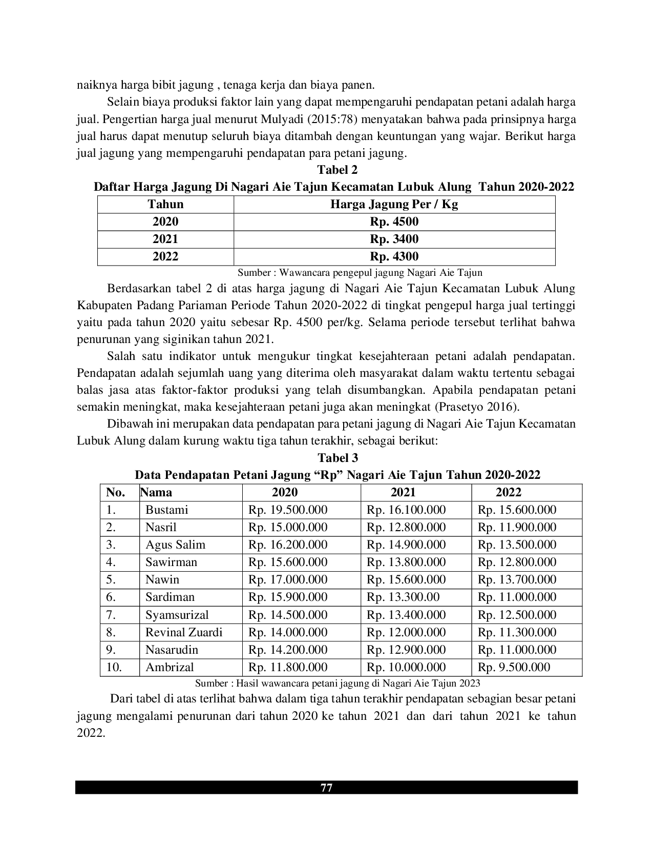 JURIS Pengaruh Biaya Produksi Dan Harga Jual Terhadap Pendapatan Petani Jagung Pada Petani Jagung Nagari Aie Tajun Kecamatan Lubuk Alung