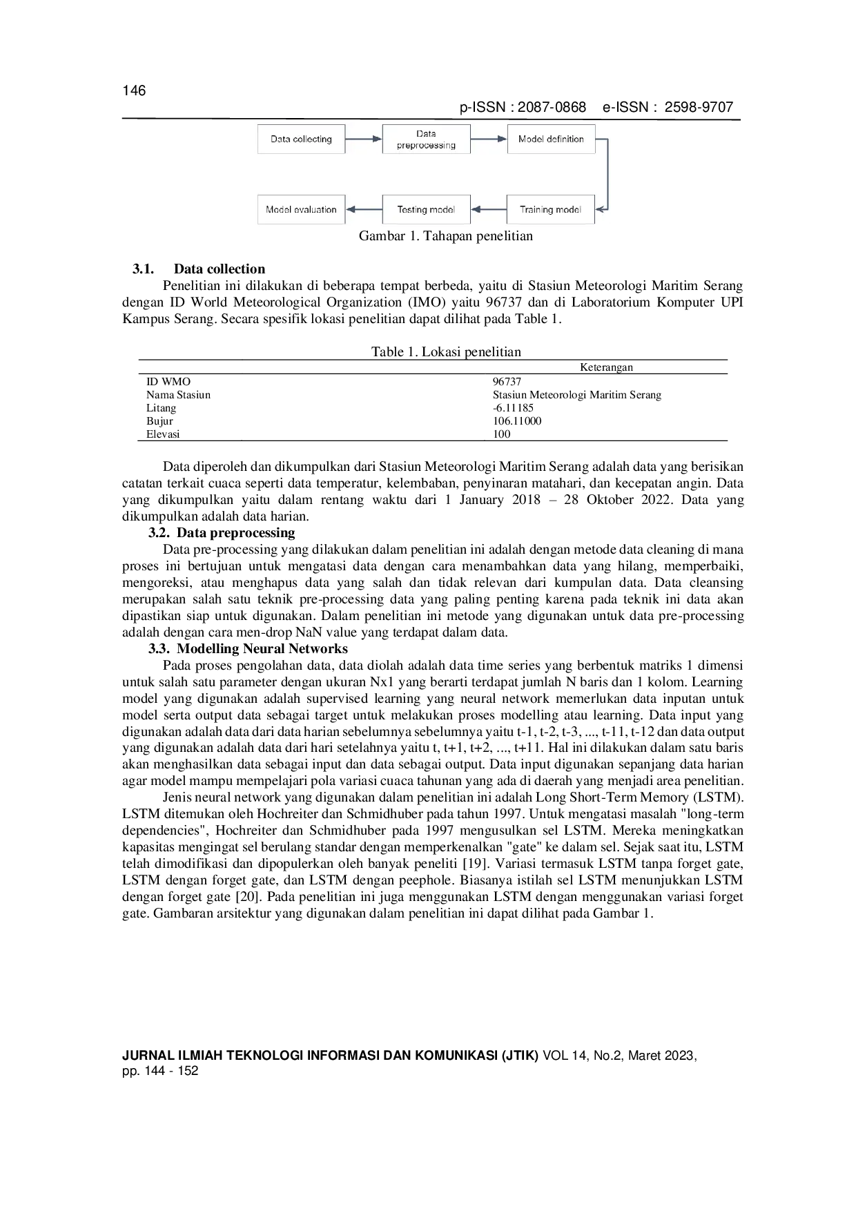JURIS Weather Forecast from Time Series Data Using LSTM Algorithm