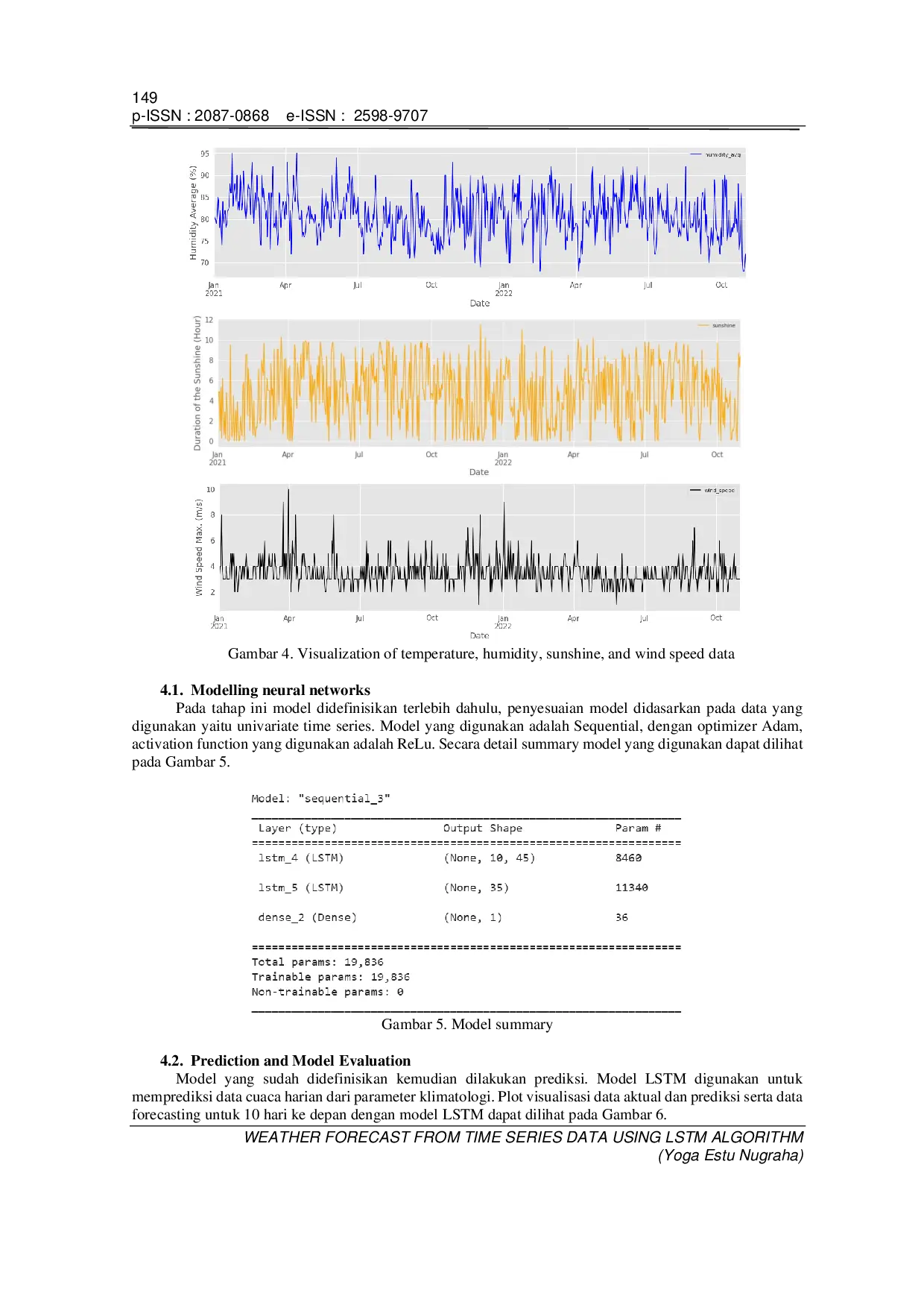 JURIS Weather Forecast from Time Series Data Using LSTM Algorithm