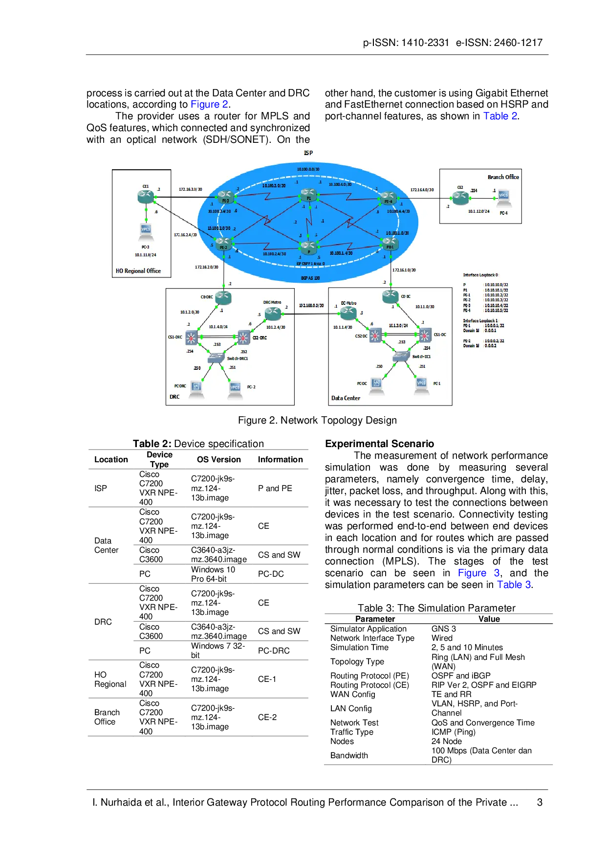 JURIS Perbandingan Kinerja Protokol Interior Gateway Protocol Virtual Private Network Berbasis Multi Protocol Label Switching dan Direct Link Backup