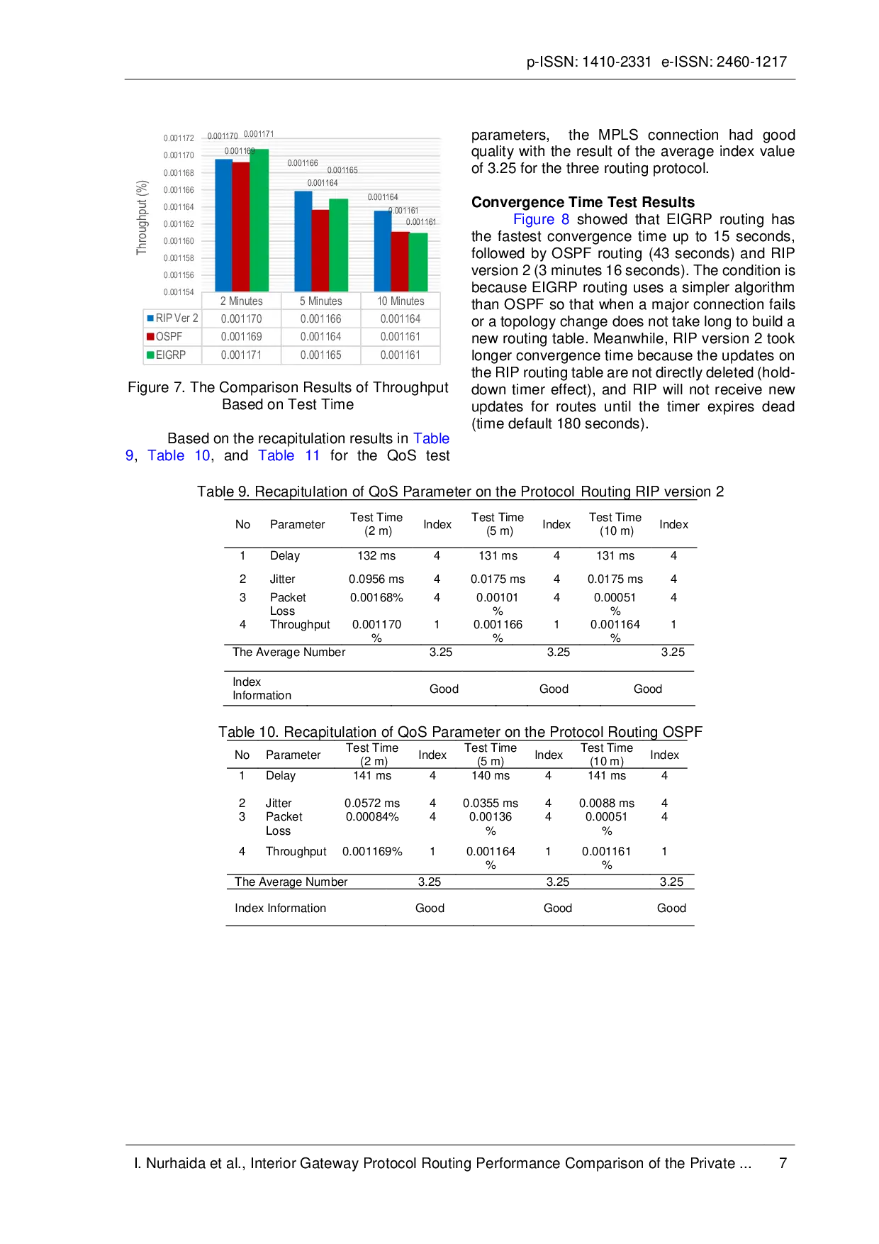 JURIS Perbandingan Kinerja Protokol Interior Gateway Protocol Virtual Private Network Berbasis Multi Protocol Label Switching dan Direct Link Backup
