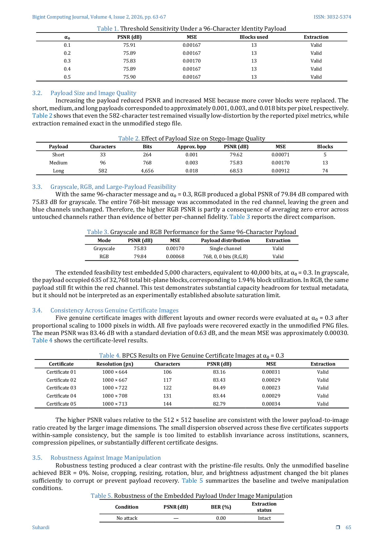 JURIS Performance Evaluation of BPCS Steganography for Identity Data Embedding in Academic Certificate Images