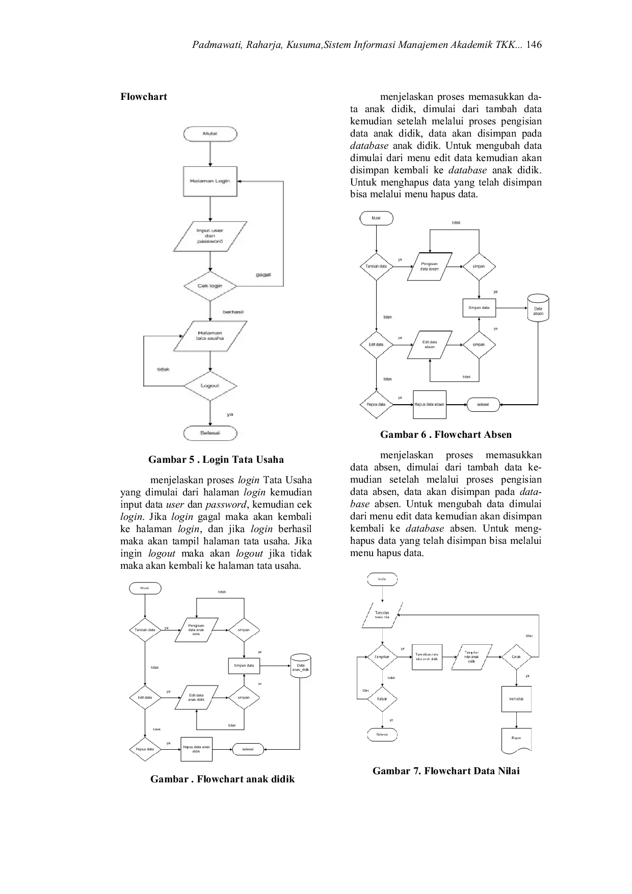 JURIS Sistem Informasi Manajemen Akademik Tkk Berbasis Web Studi Kasus Tkk Tegaljaya Dalung