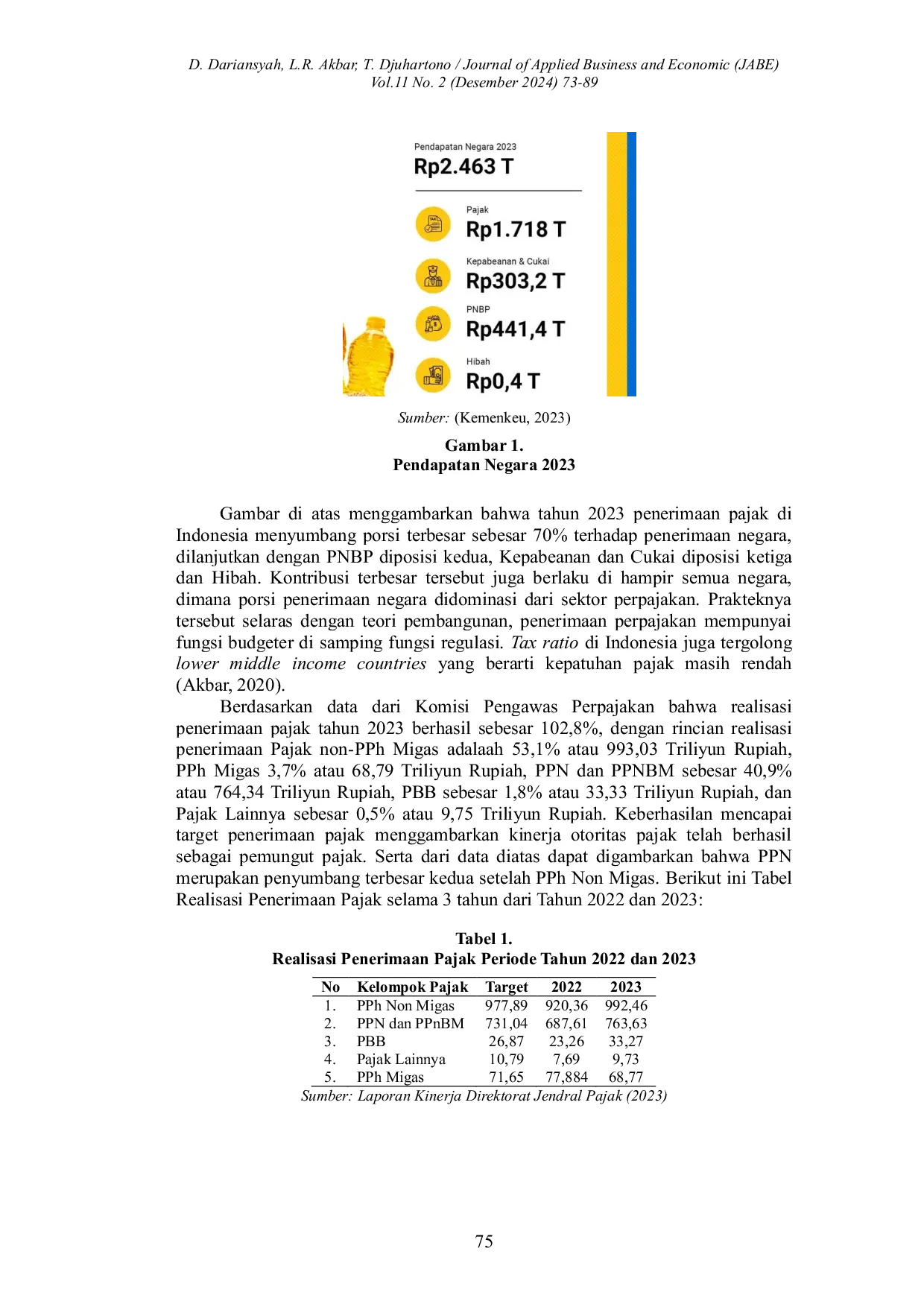 JURIS Analisis Penerapan Perhitungan Pajak Pertambahan Nilai Berdasarkan Undang Undang Harmonisasi Peraturan Pajak Nomor 7 Tahun 2021 Pada PT XYZ