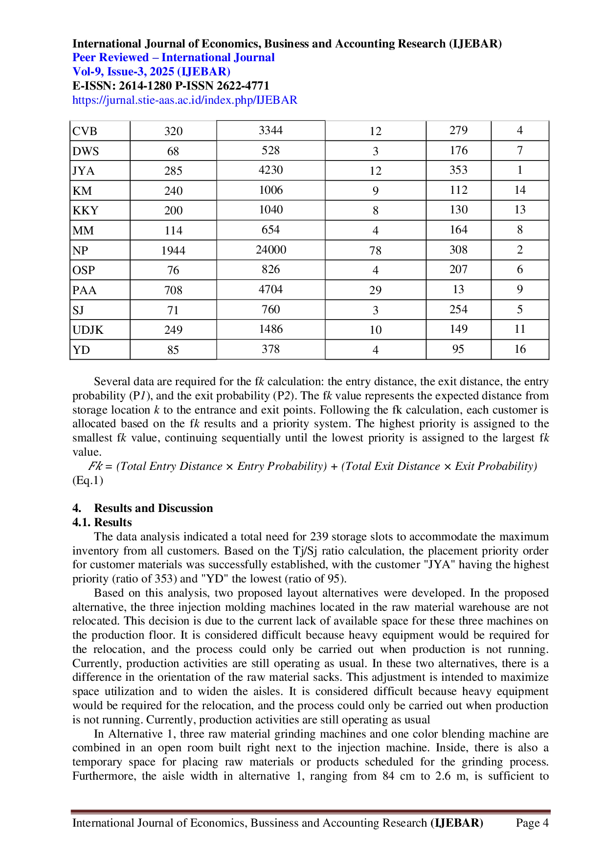 JURIS Proposed Improvement of Raw Material Warehouse Layout in CV CMP