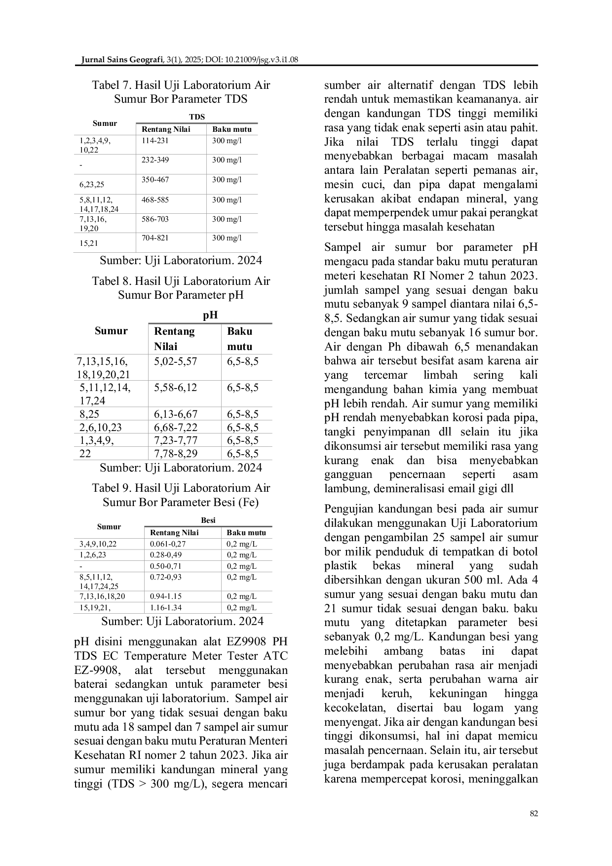 JURIS Kualitas Air Sumur Bor Rumah Tangga di Sekitar Tempat Pembuangan Akhir TPA Sampah Dikelurahan Sumur Batu Kecamatan Bantargebang Kota Bekasi persebaran kualitas air sumur bor