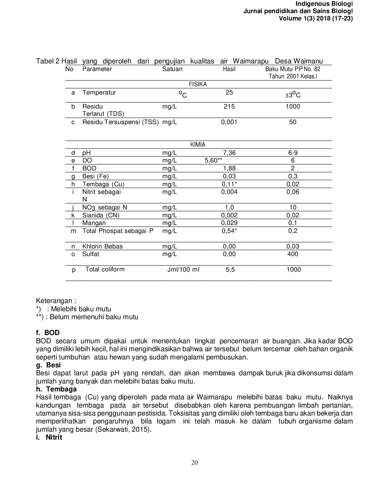 JURIS Uji Kualitas Air pada Sumber Mata Air Waimarapu Desa Waimanu Kecamatan Katikutana Selatan Kabupaten Sumba Tengah