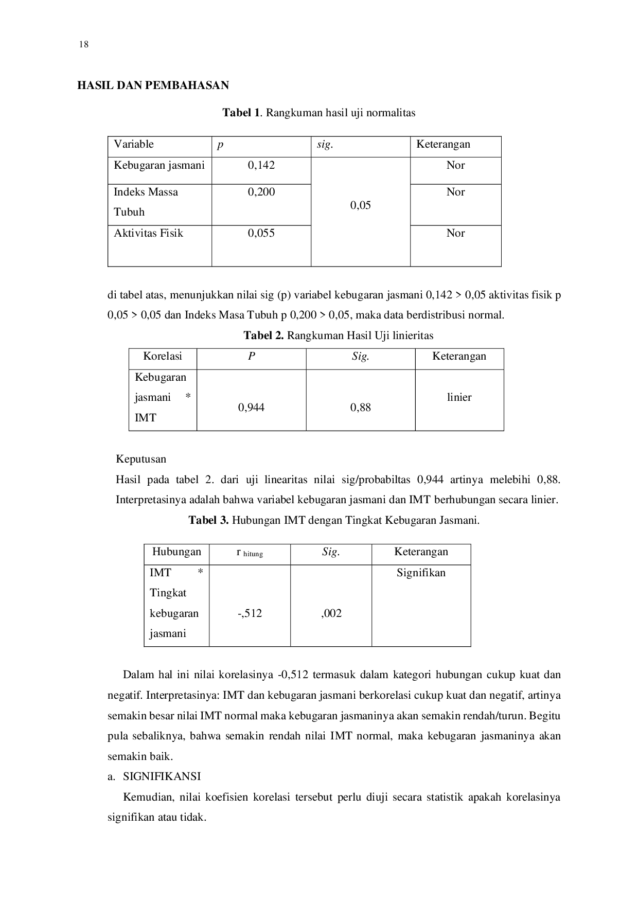 JURIS Korelasi antara Aktivitas Fisik dan Indeks Massa Tubuh IMT Dengan Tingkat Kebugaran Jasmani Siswa Kelas XI Tahun Pelajaran 2020 2021 di Sma Negeri 3 Demalang