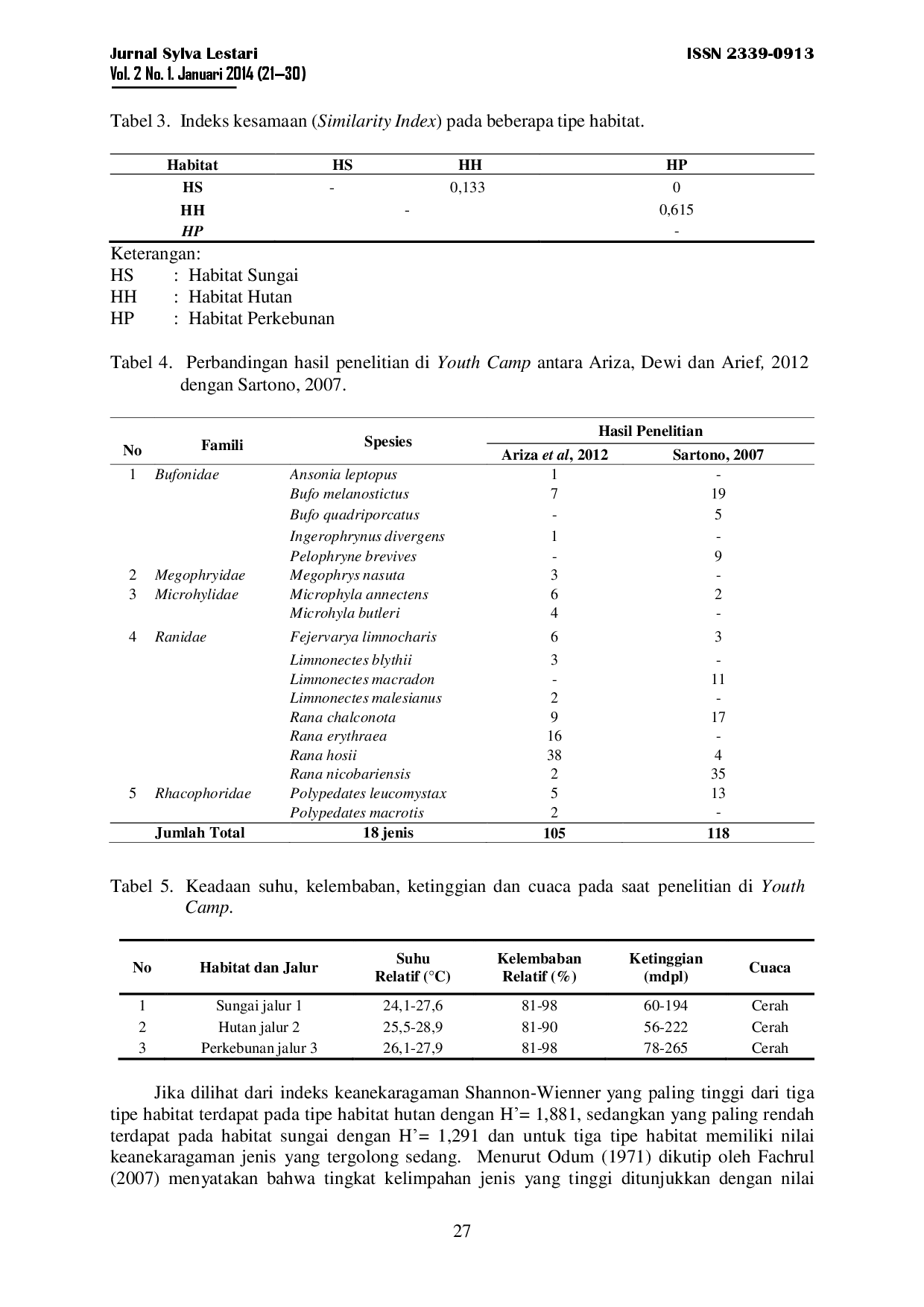 juris Keanekaragaman Jenis Amfibi Ordo Anura Pada Beberapa Tipe Habitat Di Youth Camp Desa Hurun Kecamatan Padang Cermin Kabupaten Pesawaran