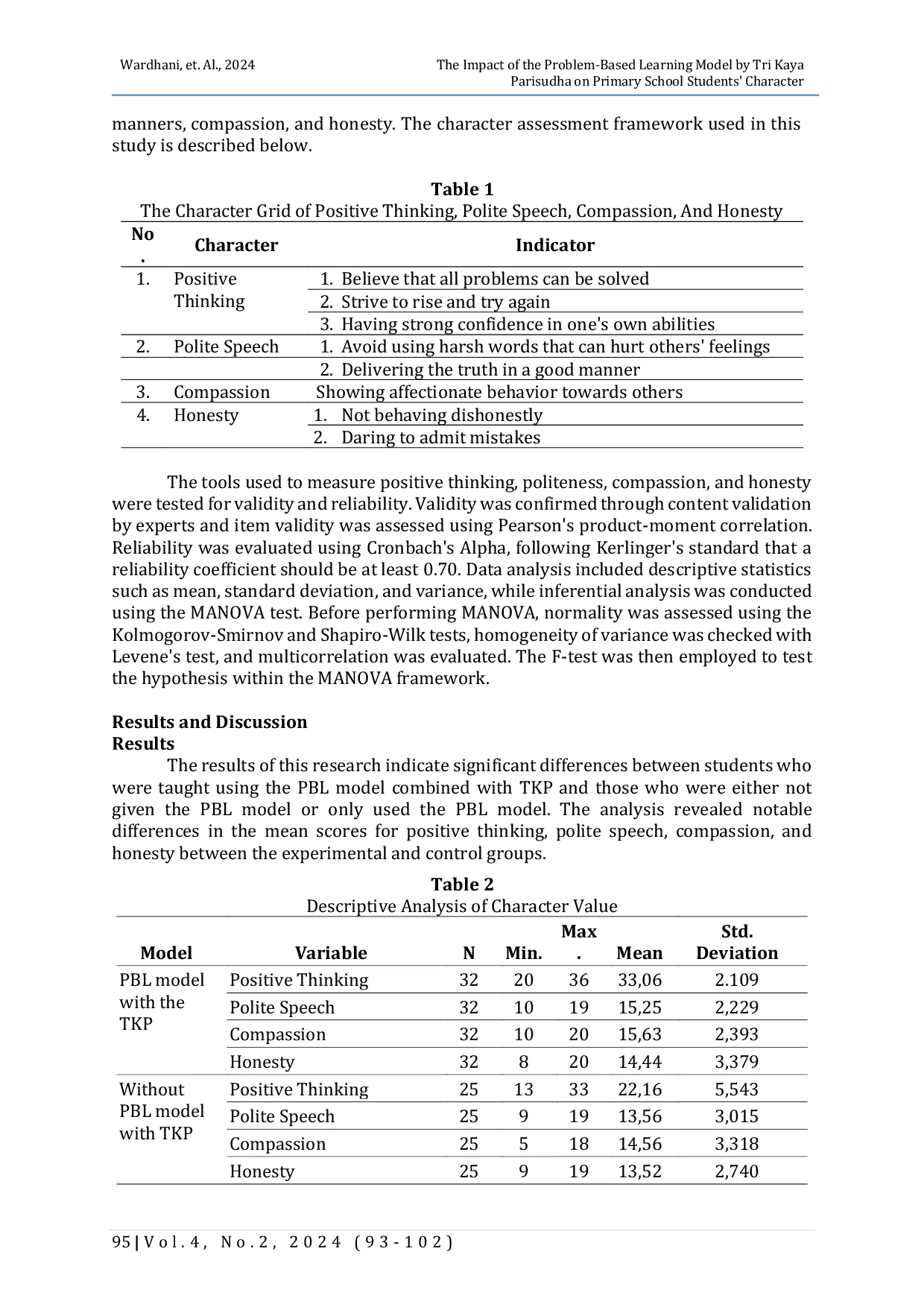 JURIS The Impact of the Problem Based Learning Model by Tri Kaya Parisudha on Primary School Students Character