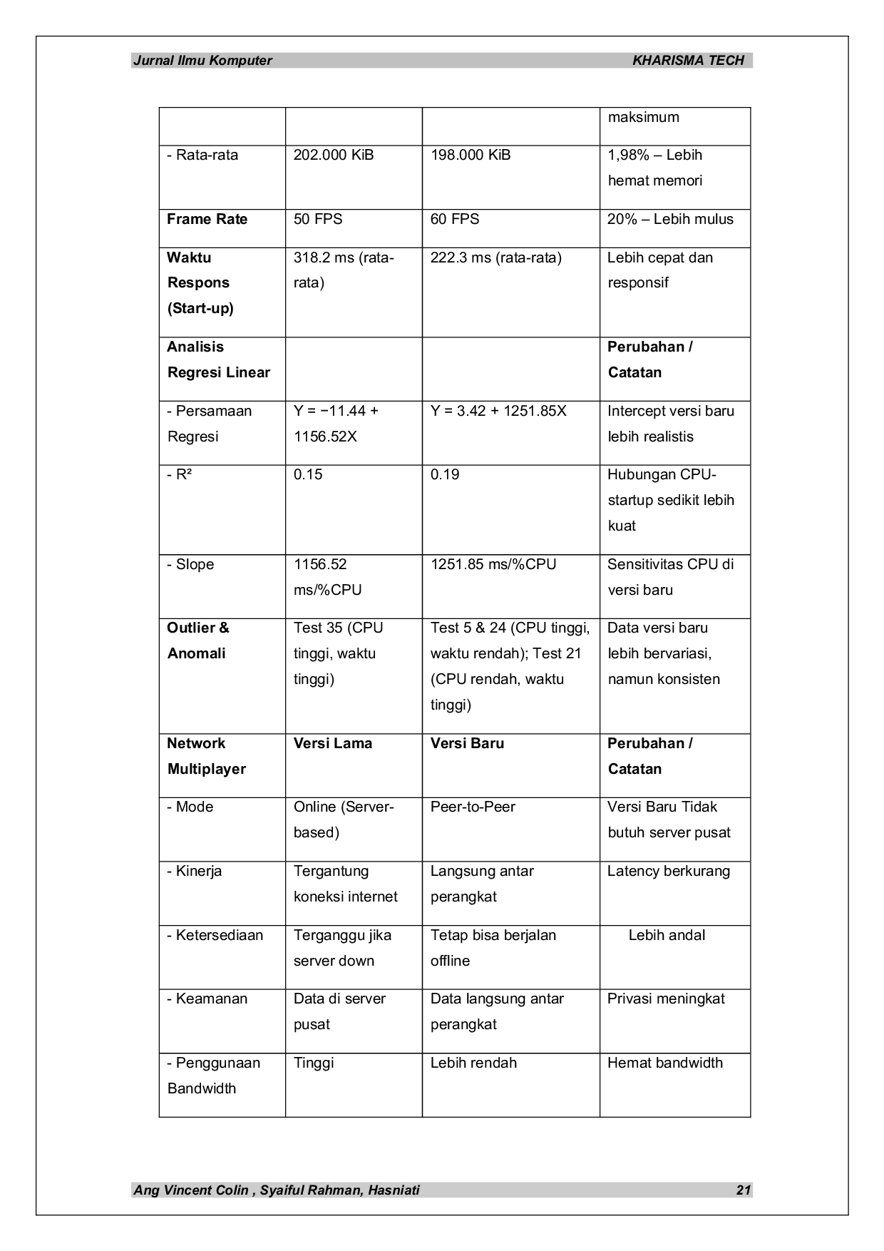 JURIS Implementasi Teknik Grey Box Testing pada Pengujian Aplikasi F1Math