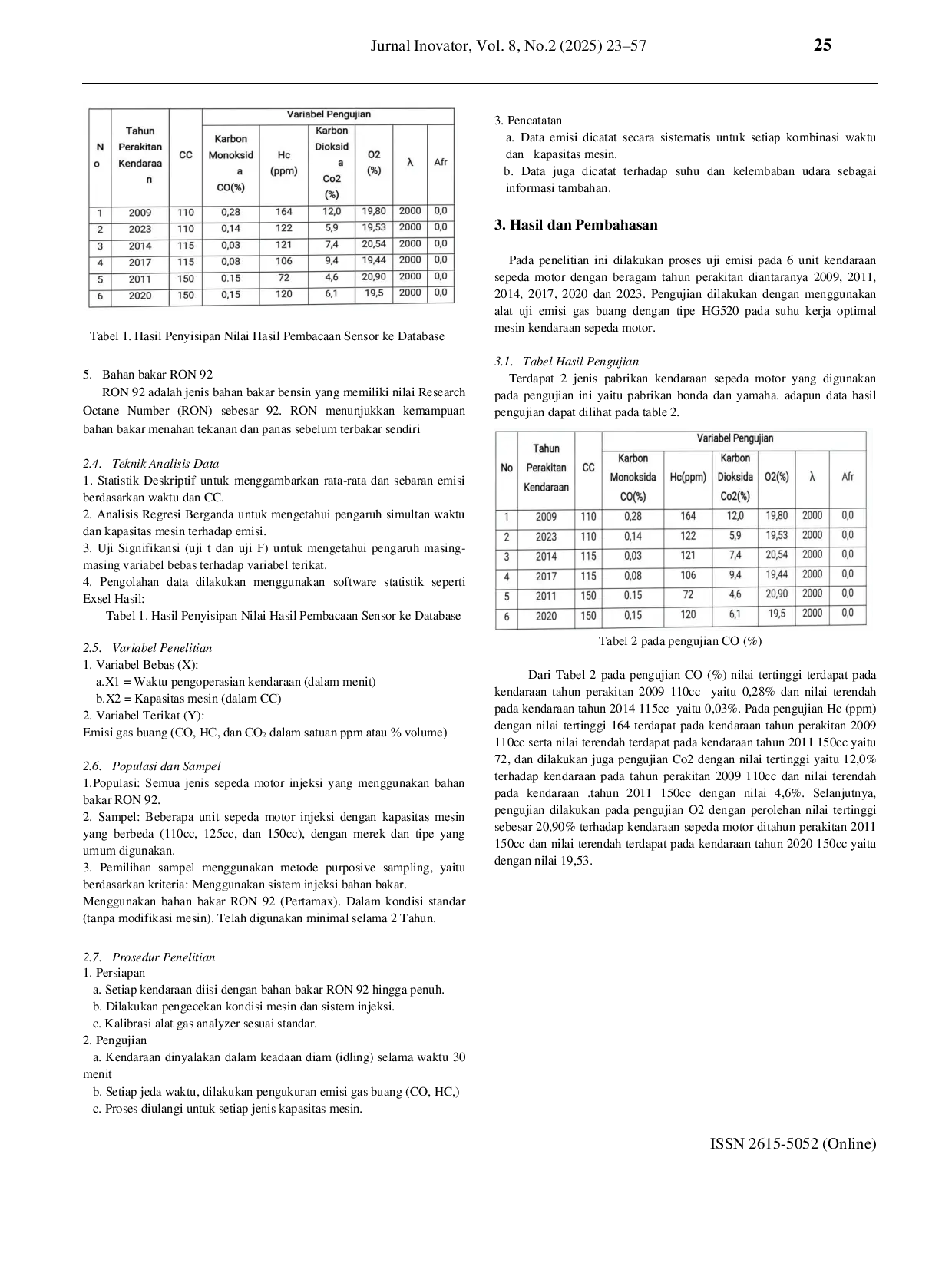 JURIS Analisis Pengaruh Umur dan CC Kendaraan terhadap Emisi Gas Buang pada Sepeda Motor Injeksi Menggunakan Bahan Bakar Ron 92