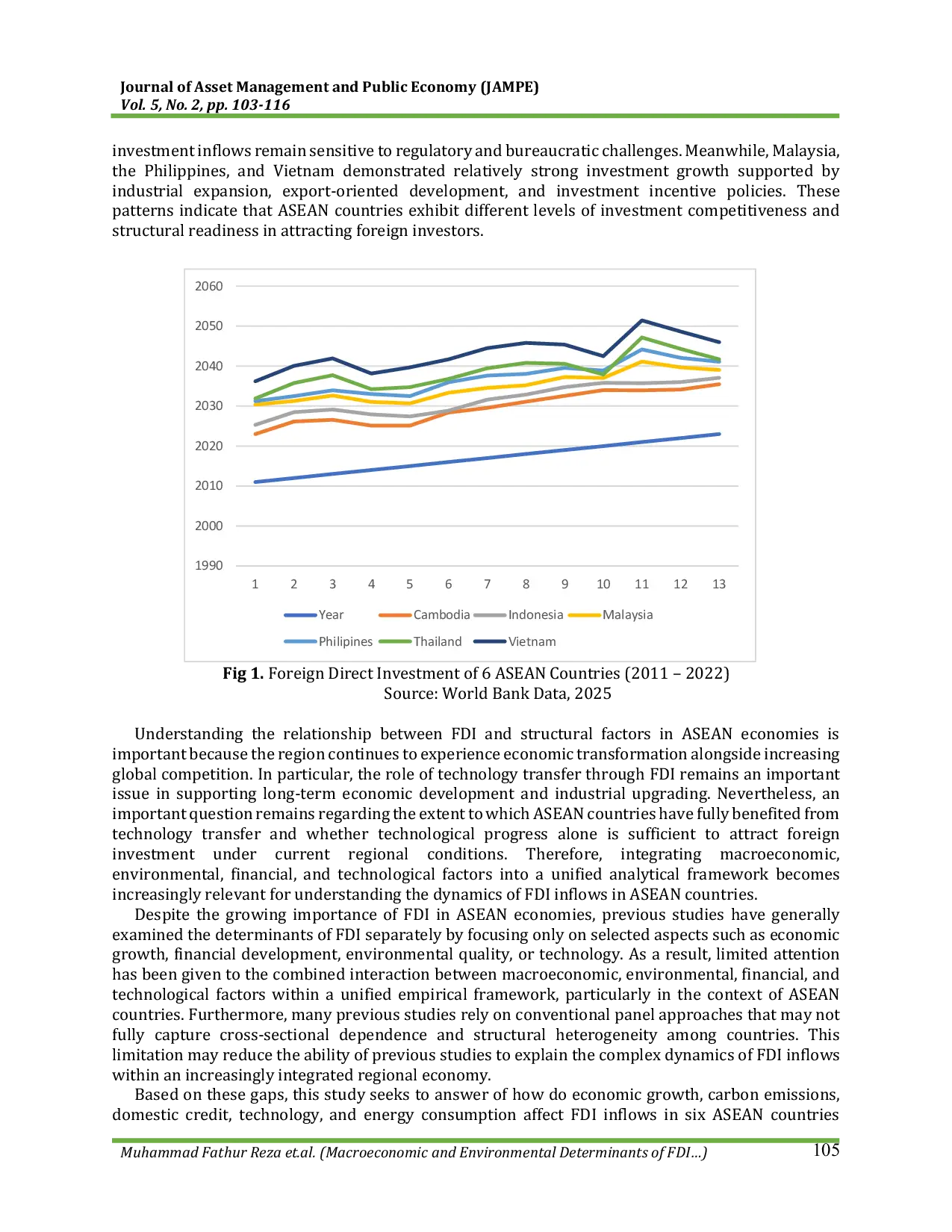 JURIS Macroeconomic and Environmental Determinants of FDI in 6 ASEAN Countries A Panel Analysis