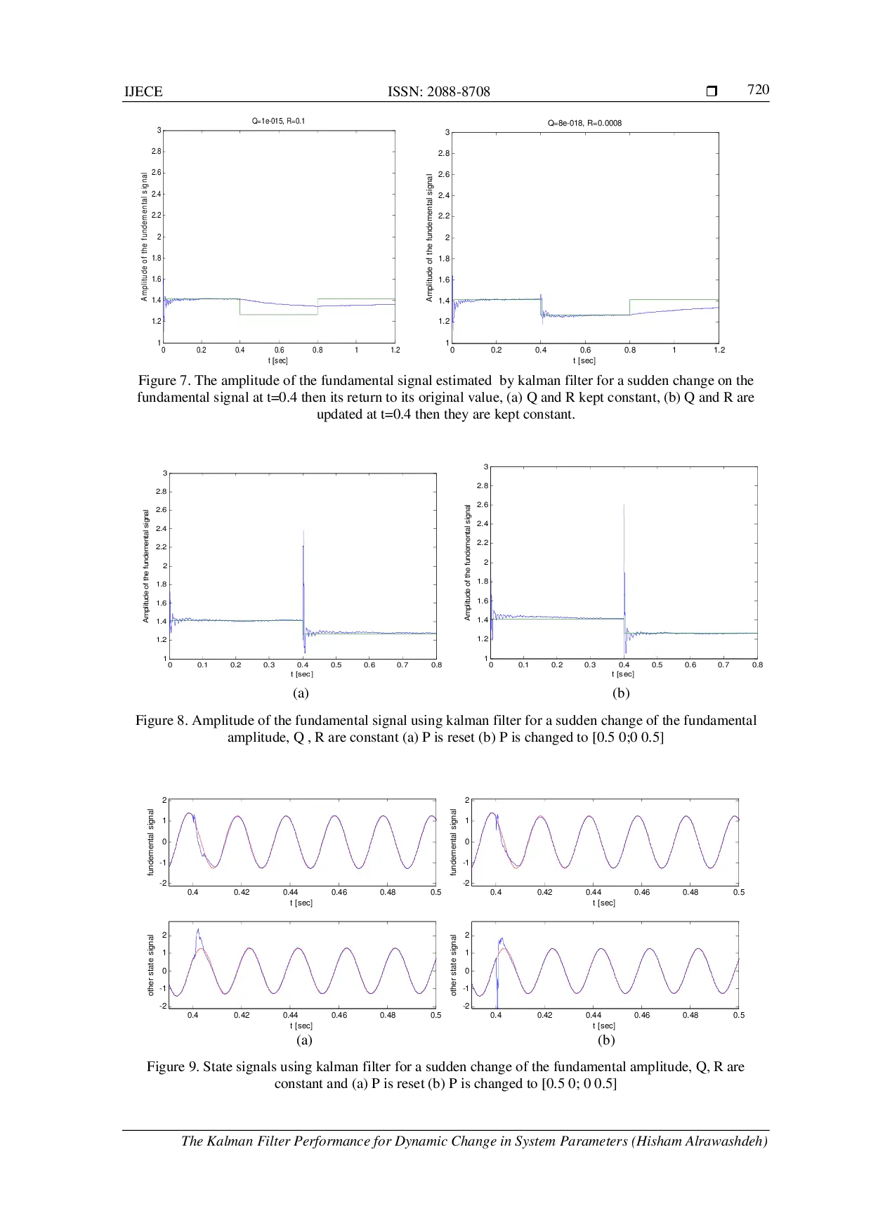 juris The Kalman Filter Performance for Dynamic Change in System Parameters