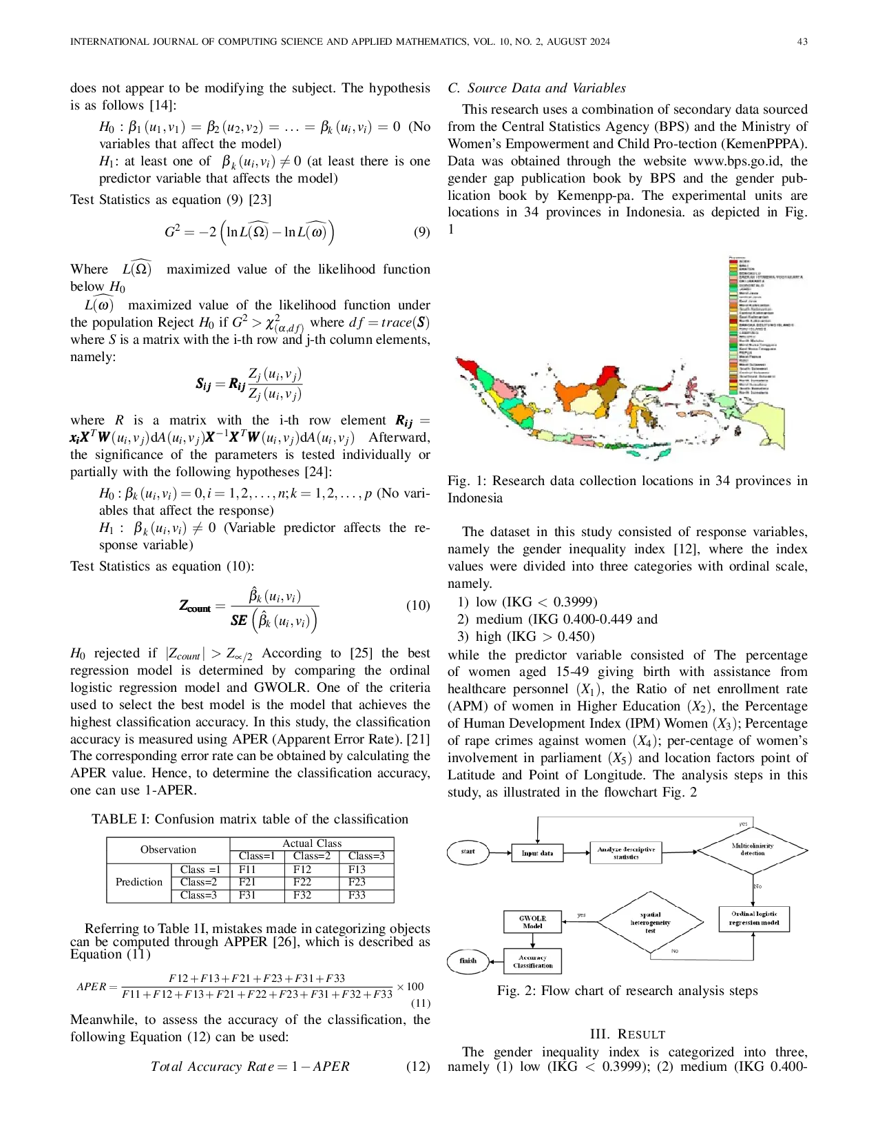 JURIS Analyzing Factors Contributing to Gender Inequality in Indonesia using the Spatial Geographically Weighted Logistic Ordinal Regression Model