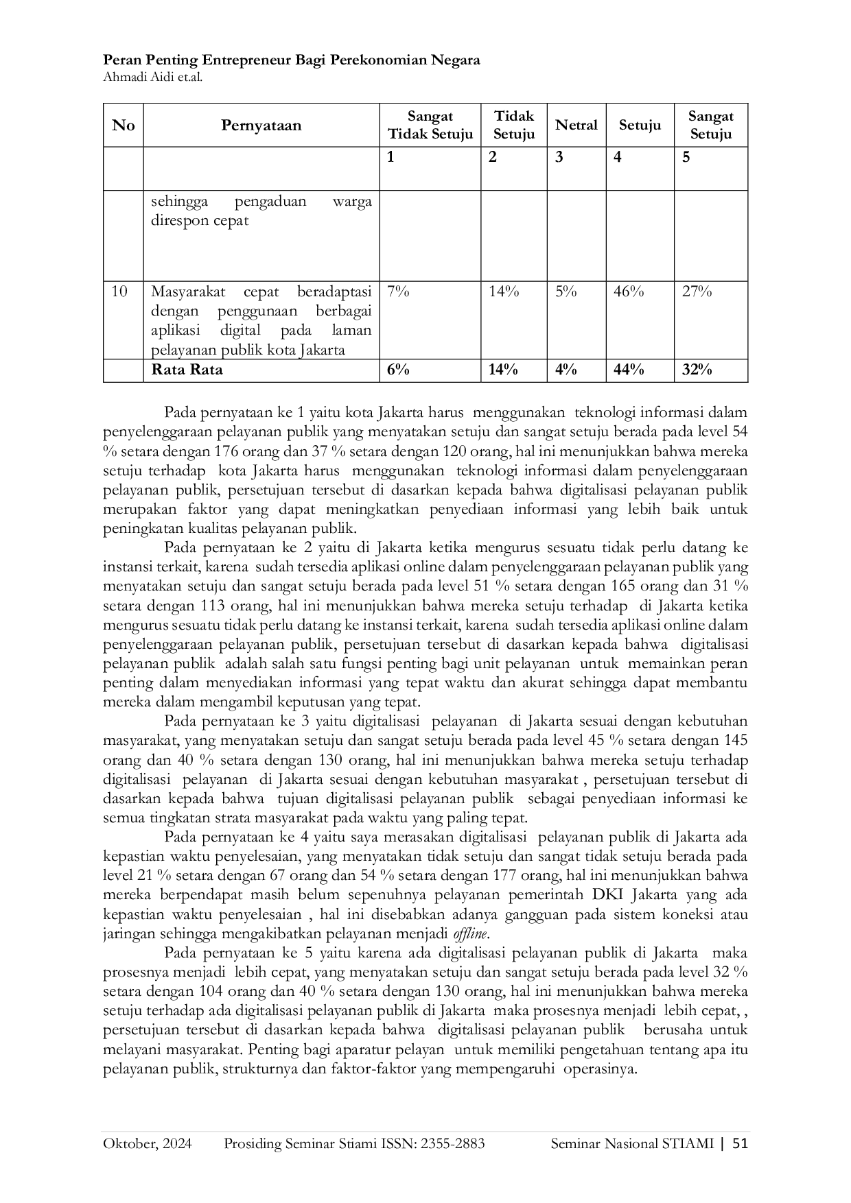 JURIS Analisis Implementasi Digitalisasi Kualitas Pelayanan Publik