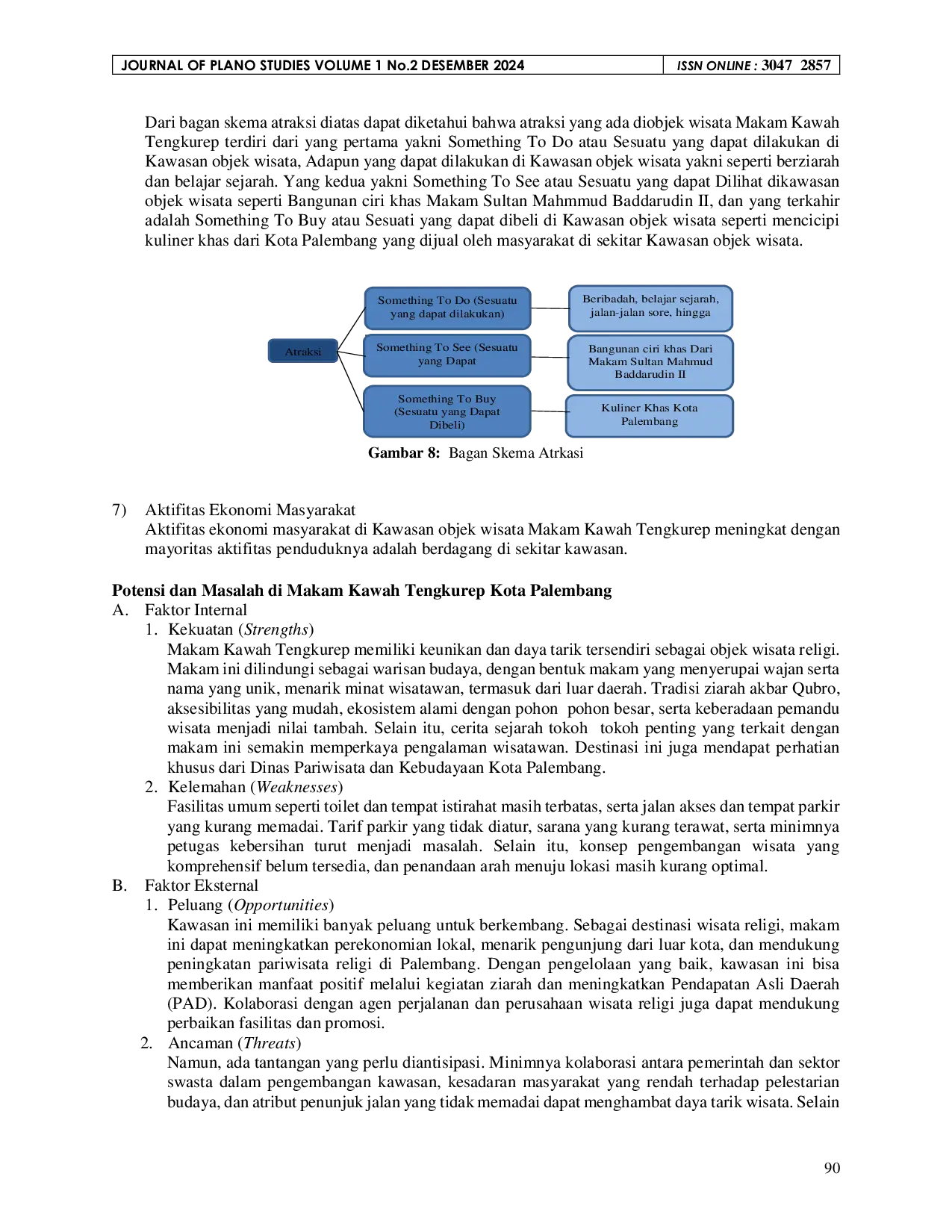 JURIS Pengembangan Kawasan Cagar Budaya Pada Objek Wisata Religi Makam Kawah Tengkurep Kota Palembang