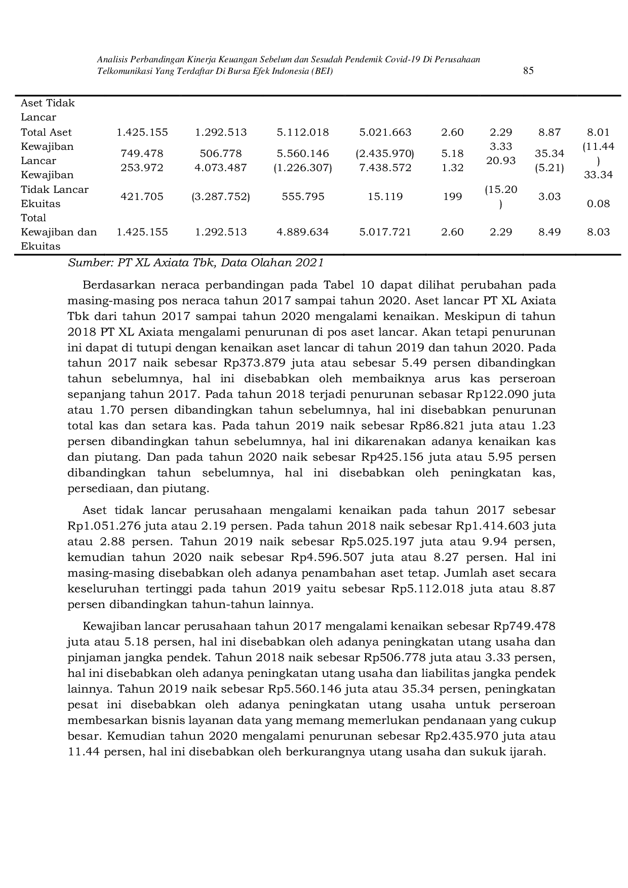 JURIS Analisis Perbandingan Kinerja Keuangan Sebelum dan Sesudah Pendemik Covid 19 Di Perusahaan Telkomunikasi Yang Terdaftar Di Bursa Efek Indonesia BEI