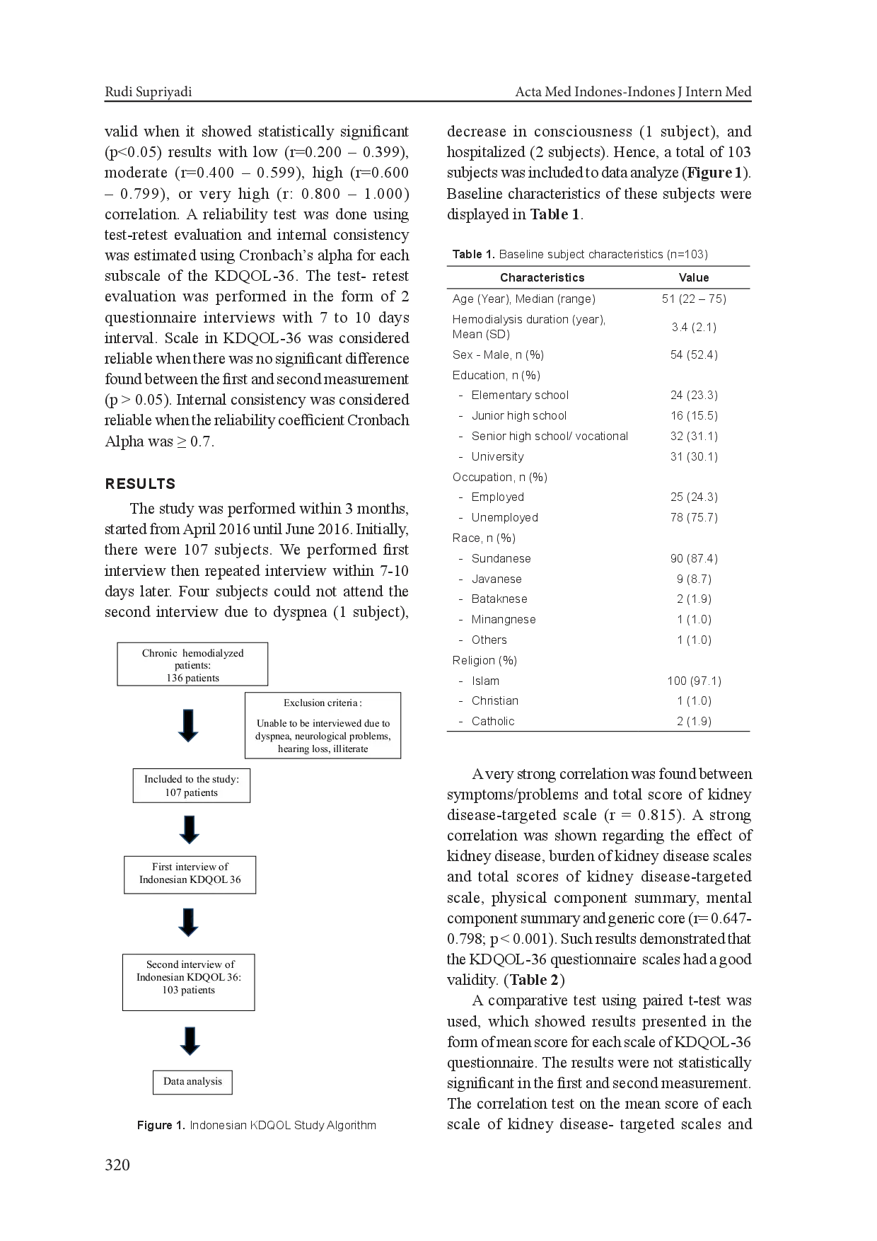 juris Validity and Reliability of the Indonesian Version of Kidney Disease Quality of Life KDQOL 36 Questionnaire in Hemodialysis Patients at Hasan Sadikin Hospital Bandung Indonesia