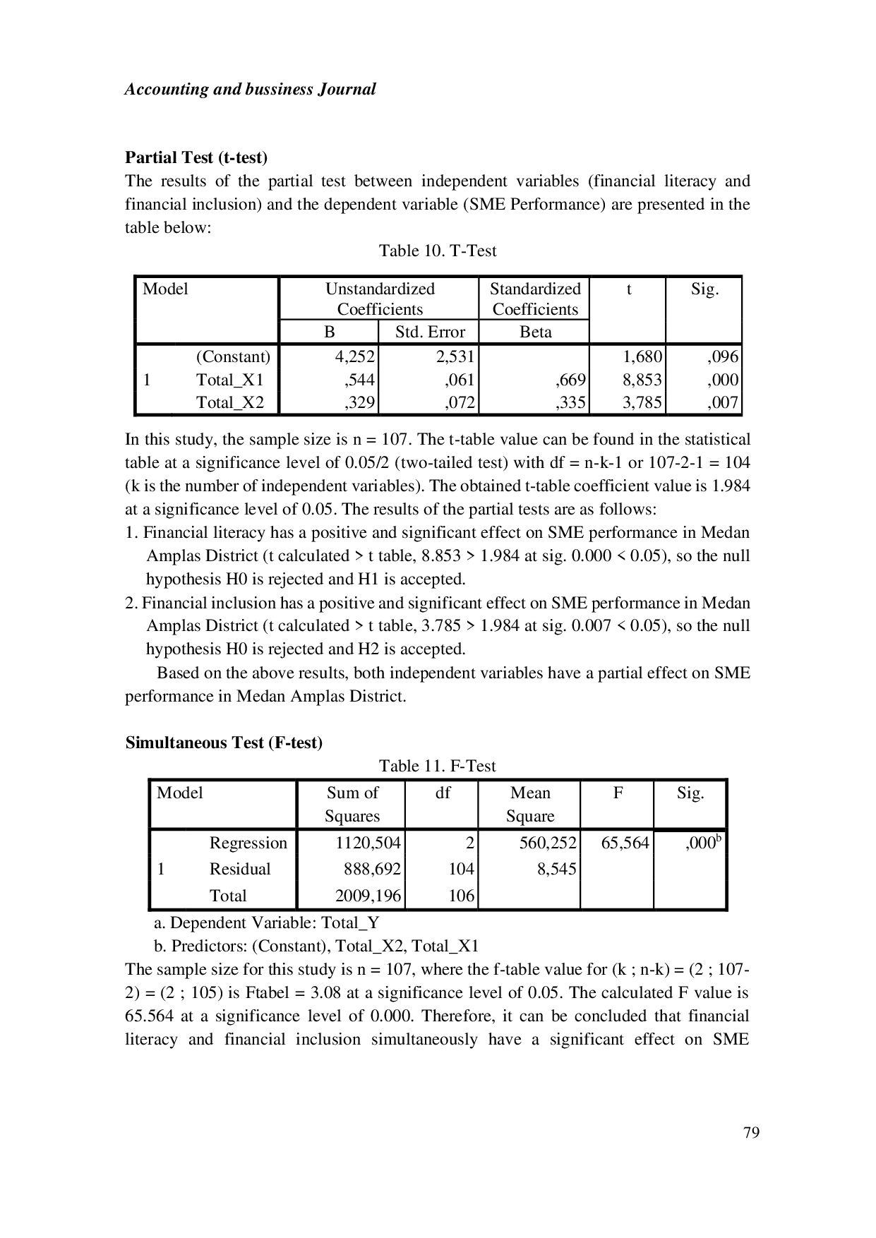 JURIS The Effect Of Financial Literacy And Inclusion Finance On Msme Performance Case Study On Msmes Medan Districtsandpaper