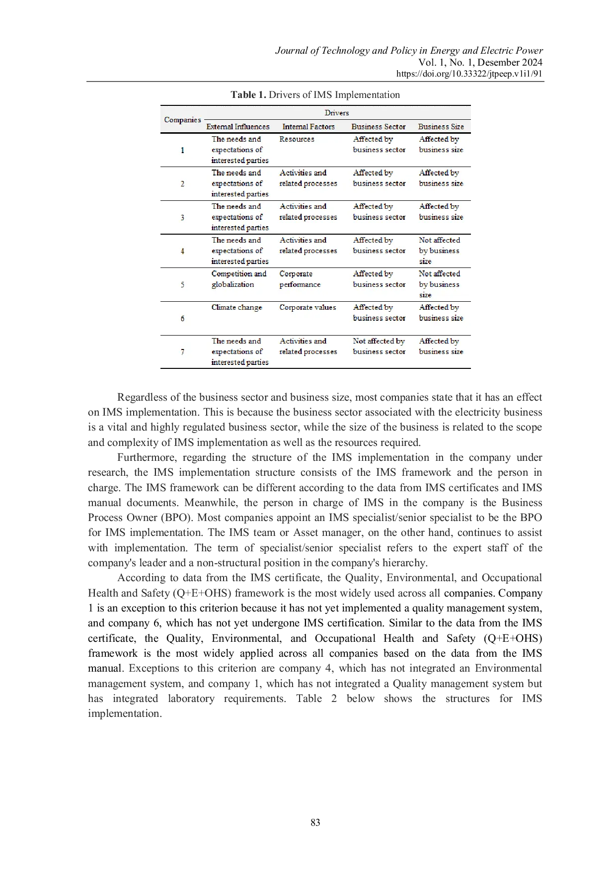 JURIS Implementation of an Integrated Management System A Review and Case Study on Electric Power Transmission in Indonesia