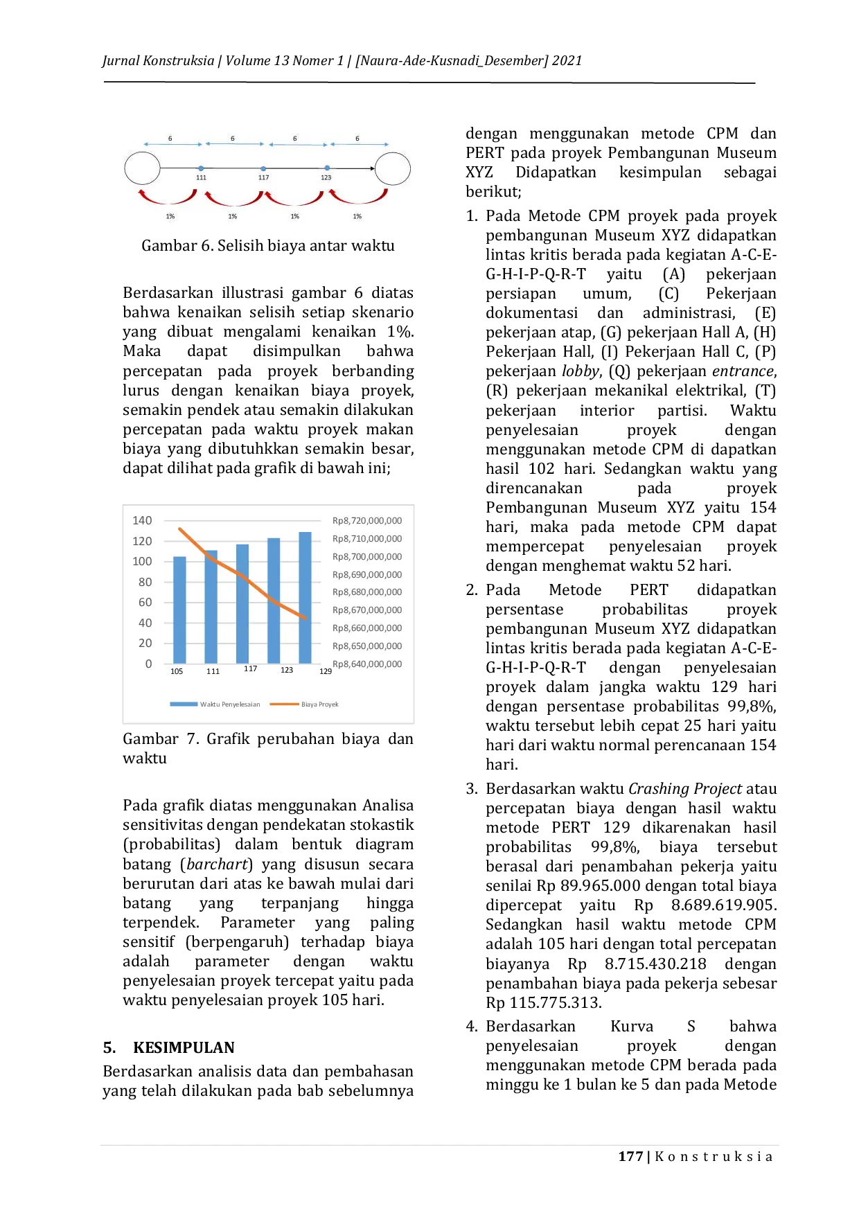 JURIS Perencanaan Manajemen Proyek Dengan Metode CPM Critical Path Method Dan Pert Program Evaluation And Review Technique