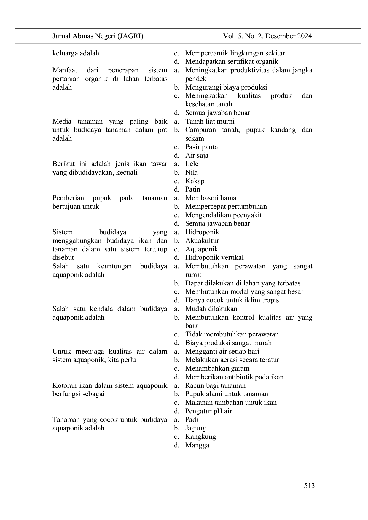 JURIS Budidaya pada Lahan Pekarangan Terbatas untuk Meningkatkan Pendapatan Keluarga Kelompok PKH Desa Stabat Lama