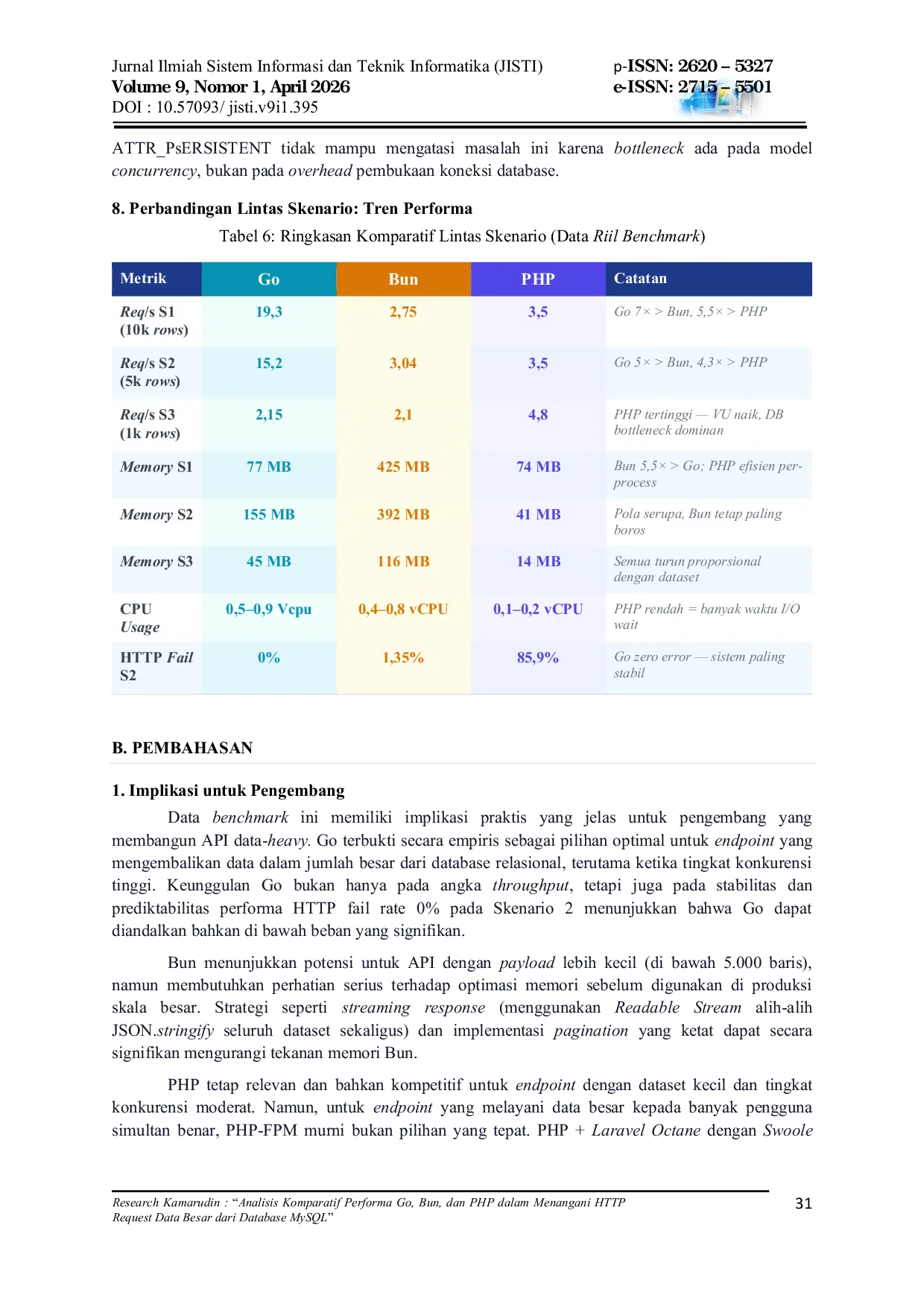 JURIS Analisis Komparatif Performa Go Bun dan PHP dalam Menangani HTTP Request Data Besar dari Database MySQL