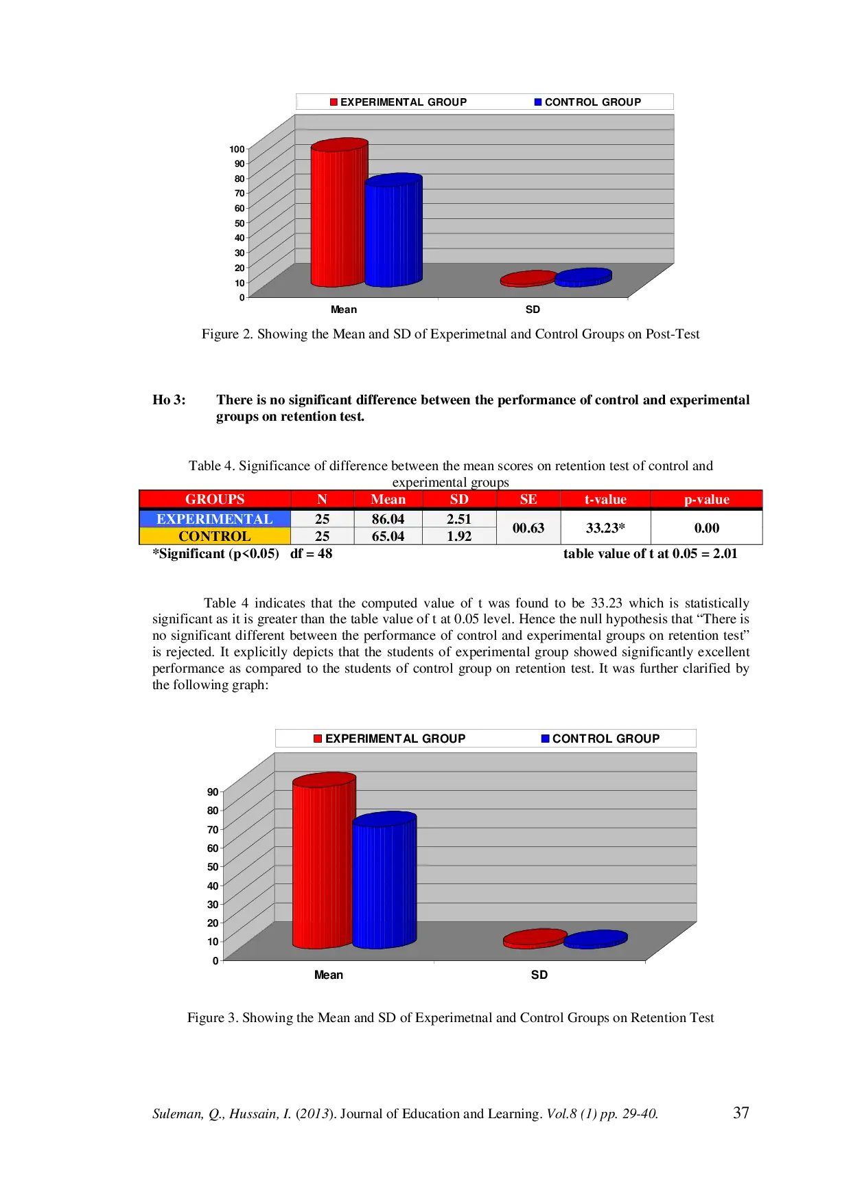 juris Effects of Private Tuition on the Academic Achievement of Secondary School Students in Subject of Mathematics in Kohat Division Pakistan