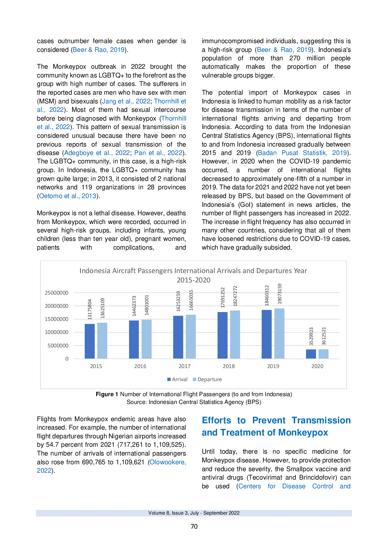 JURIS Monkeypox Transmission Risks In Indonesia