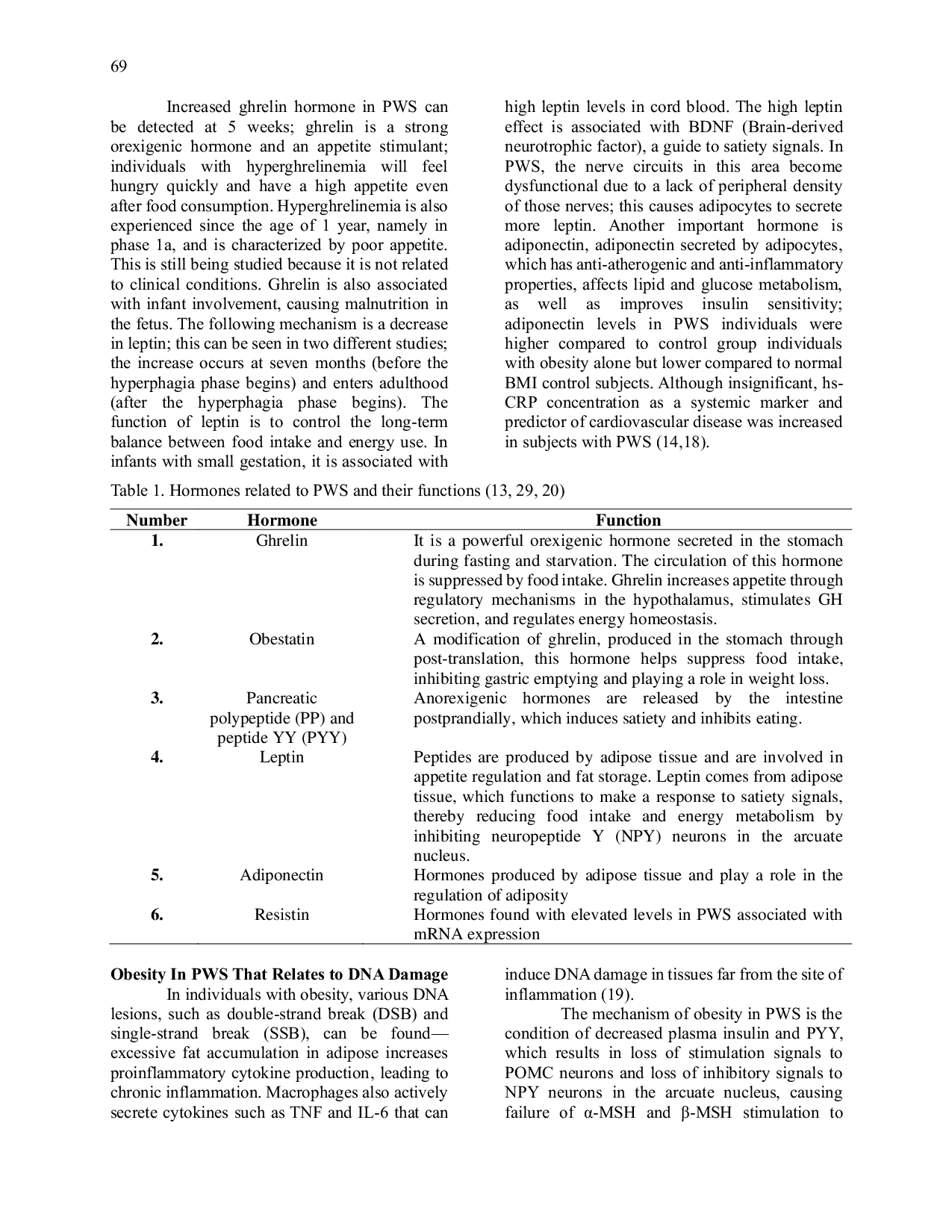 JURIS DNA Damage in Prader Willi Syndrome Against Obesity