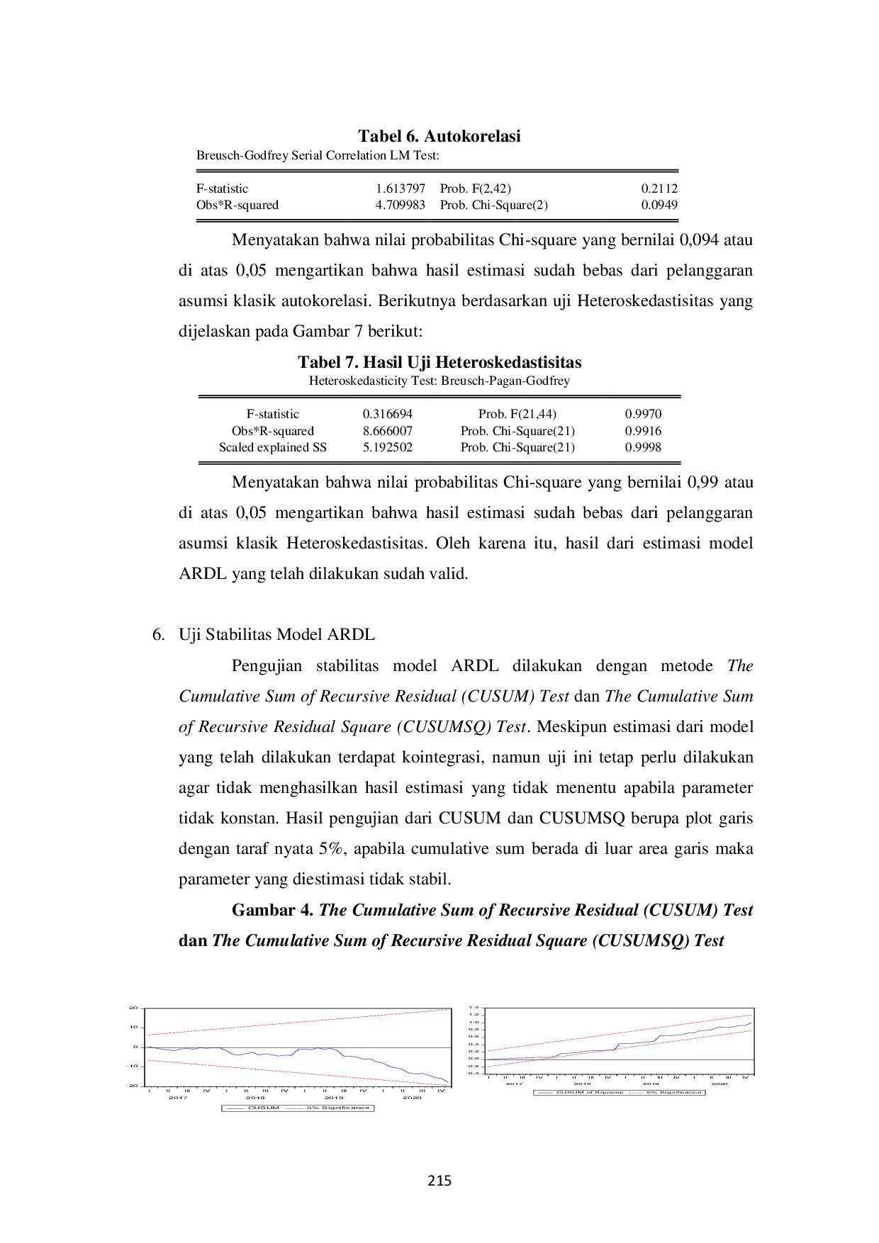 JURIS Analisis Interaksi Dan Prediktif CAR NPF Dan FDR Terhadap ROA Perbankan Syariah Di Indonesia