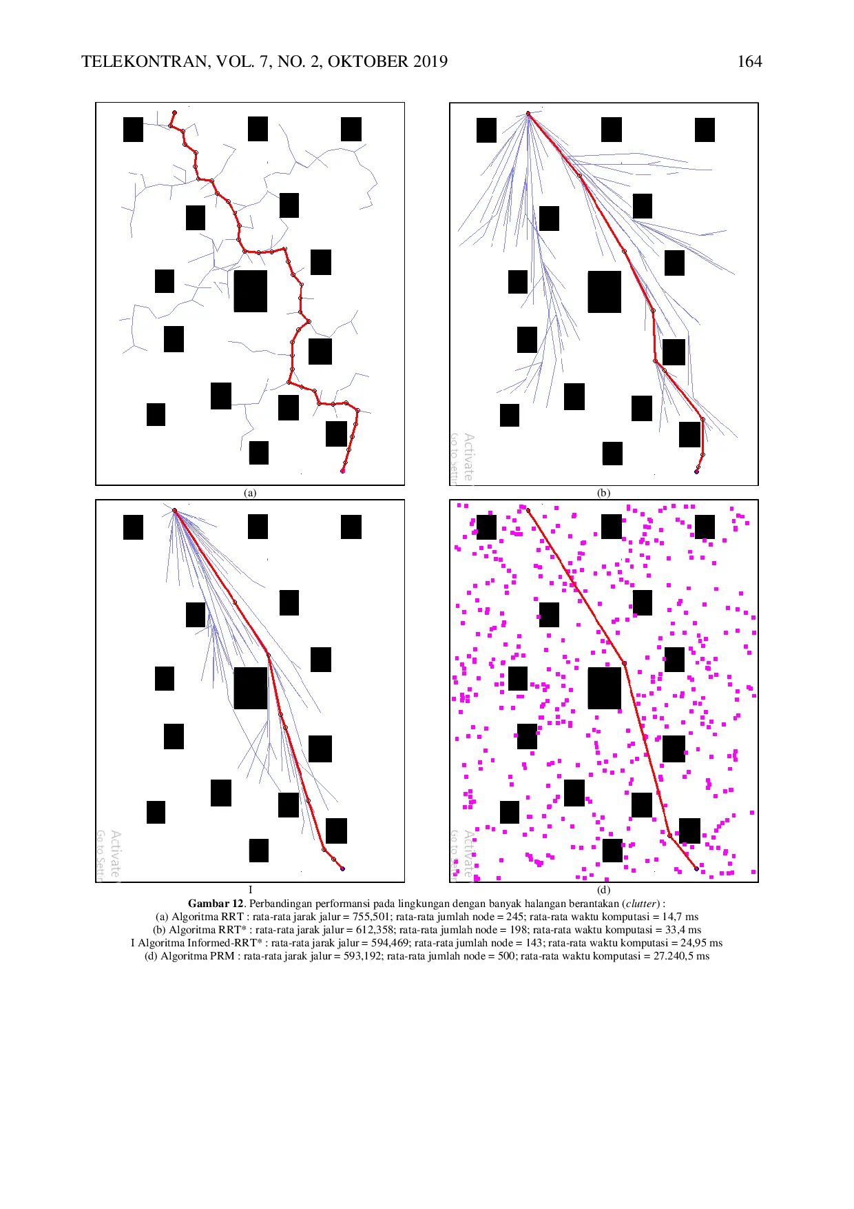 JURIS Studi Performansi Algoritma Perencanaan Jalur Diantara PRM RRT RRT Dan Informed RRT