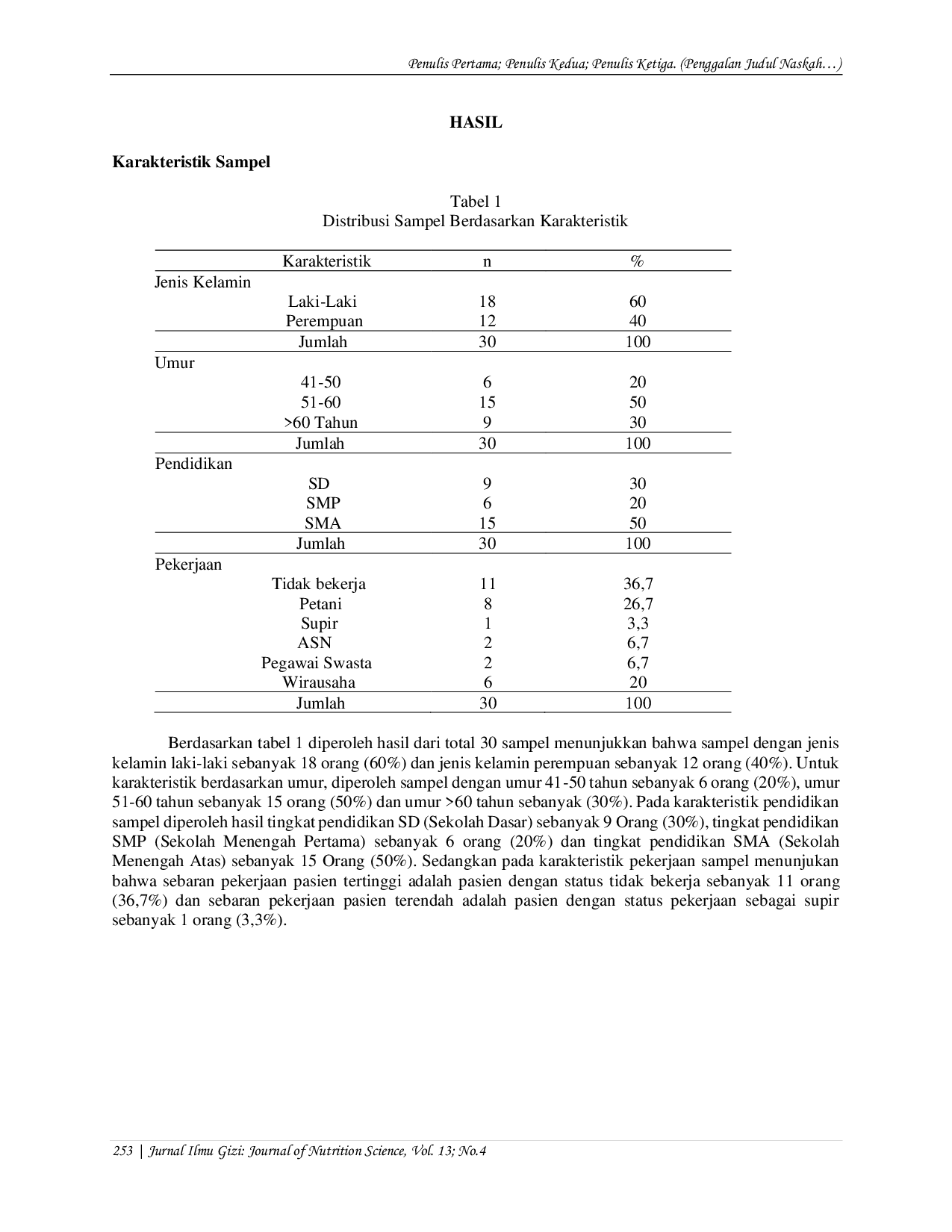 JURIS Hubungan Asupan Natrium dan Lemak dengan Tekanan Darah pada Pasien Hipertensi di Ruang Rawat Jalan Poli Penyakit Dalam Rumah Sakit Umum Daerah Bangli