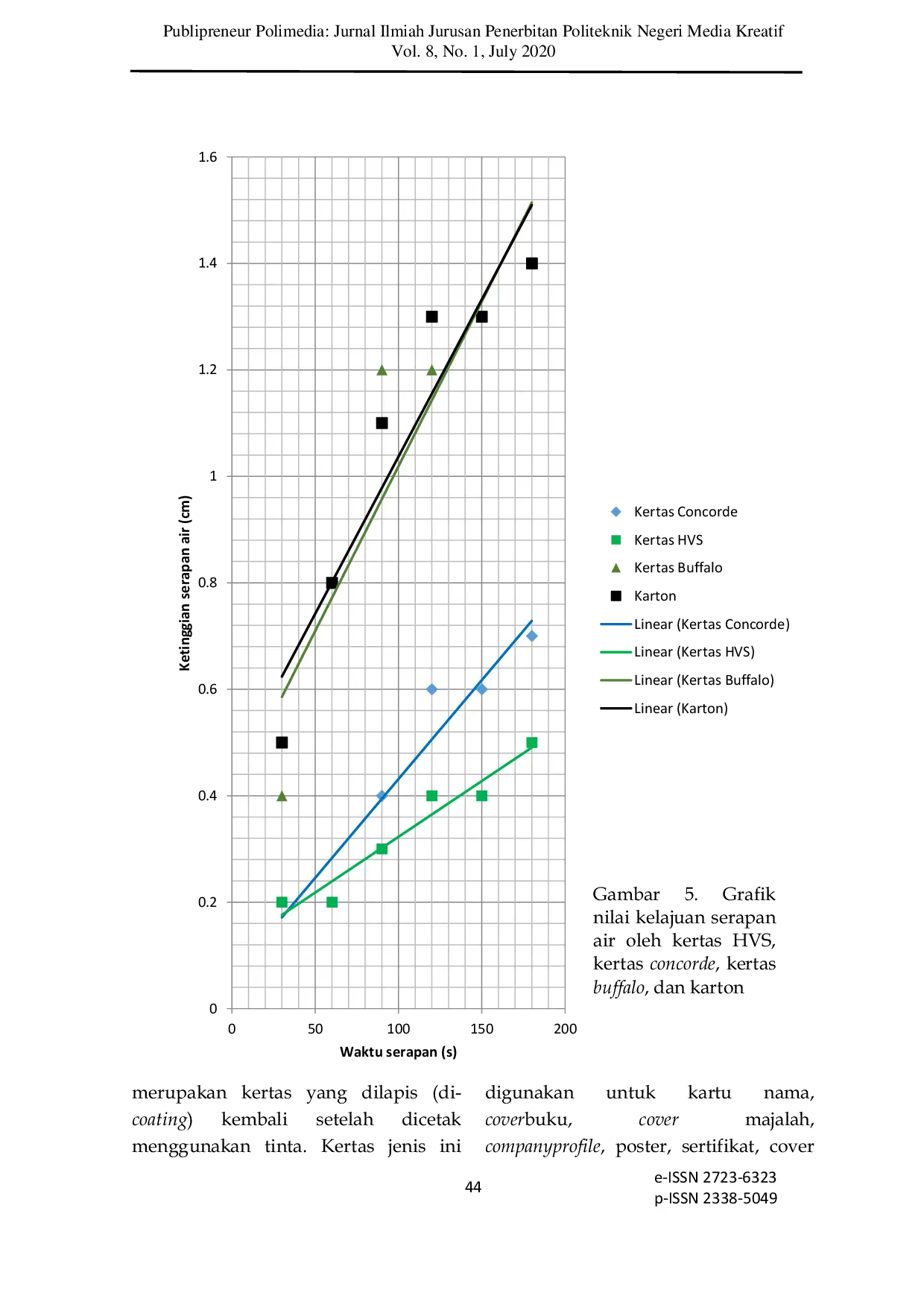 JURIS The Study of Paper Capillarity with a Simple Technique