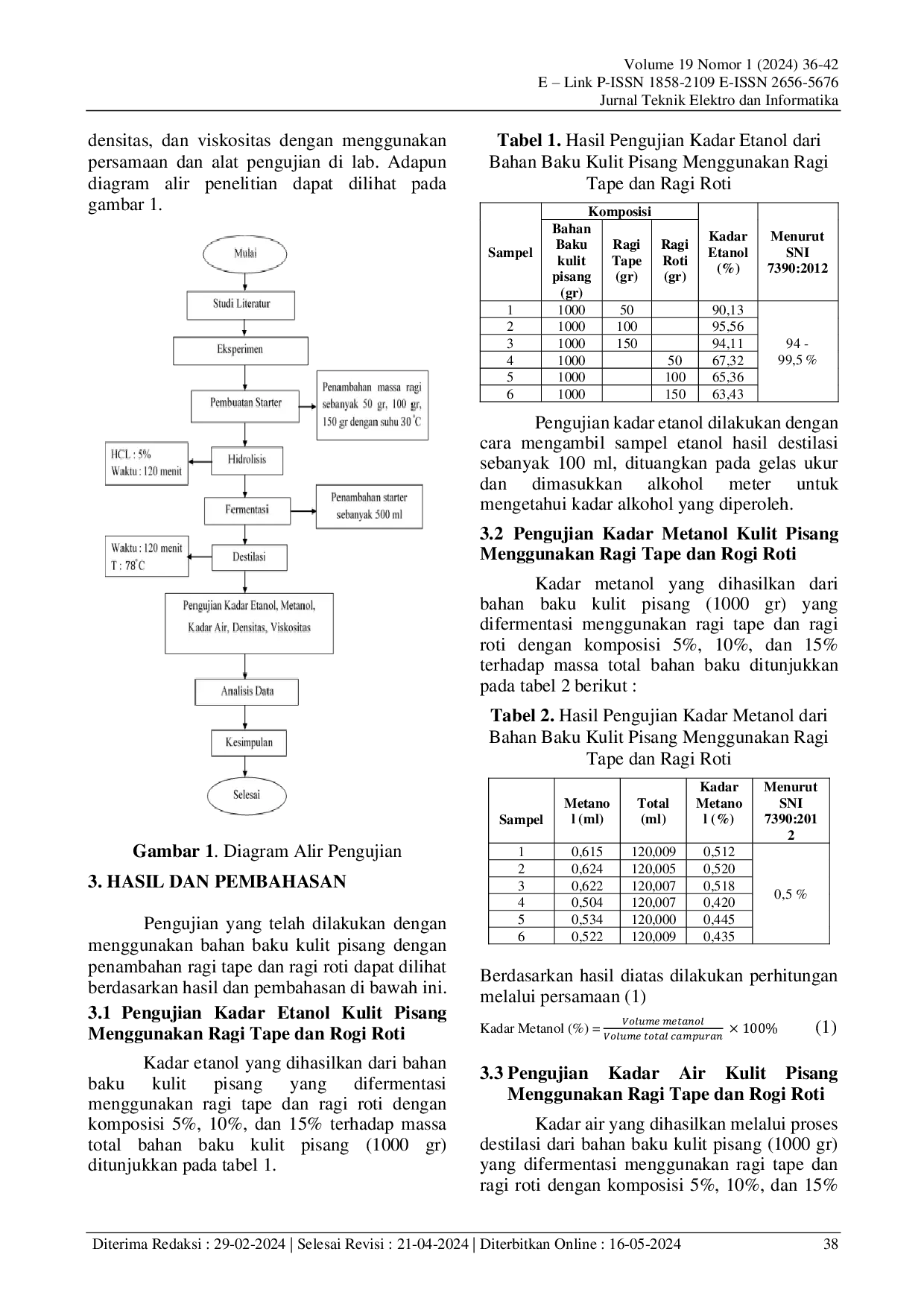 JURIS Studi Kualitas Bioetanol Dari Bahan Baku Kulit Pisang Sebagai Salah Satu Energi Alternatif