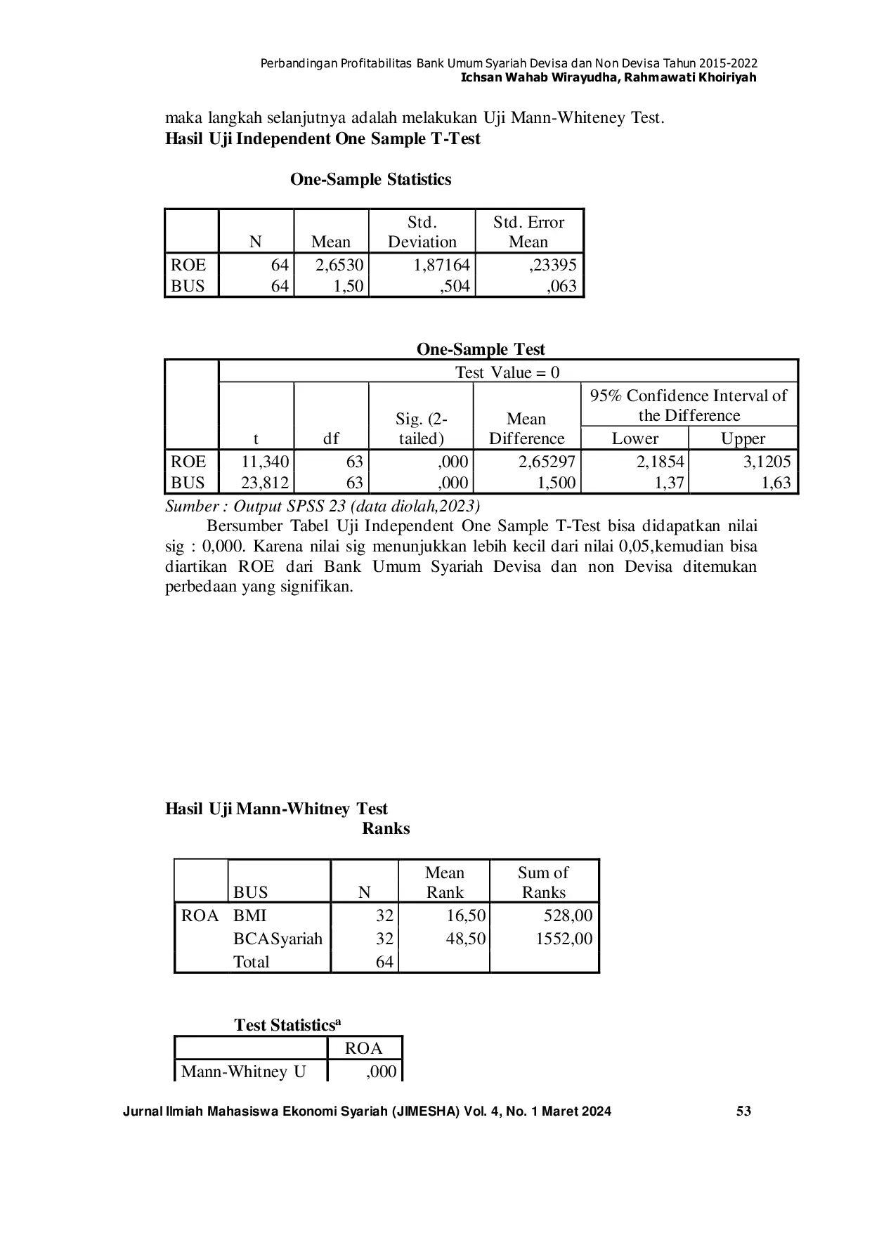JURIS Perbandingan Profitabilitas Bank Umum Syariah Devisa dan Non Devisa Tahun 2015 2022