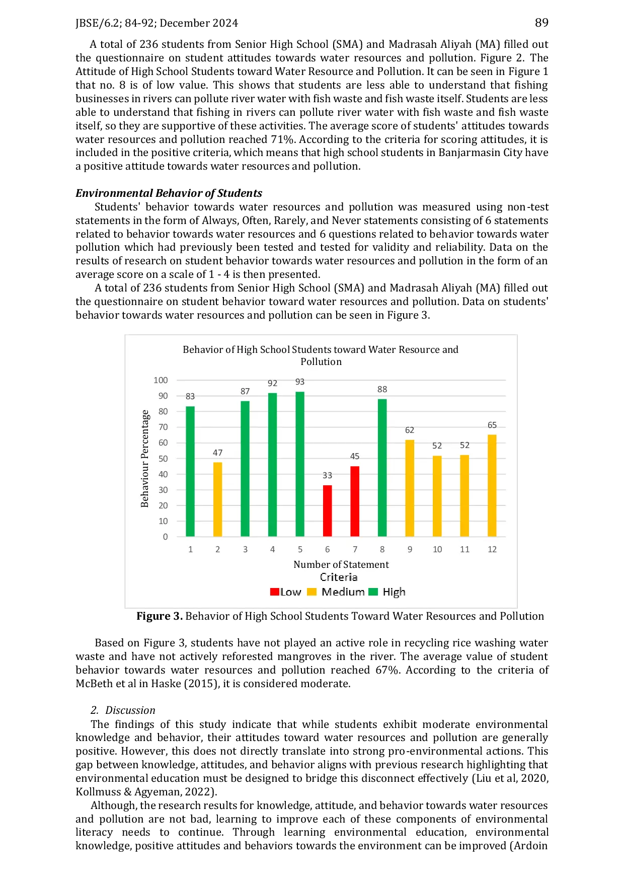 JURIS Knowledge Attitudes and Behavior of High School Students in Banjarmasin Towards Water Resources and Pollution