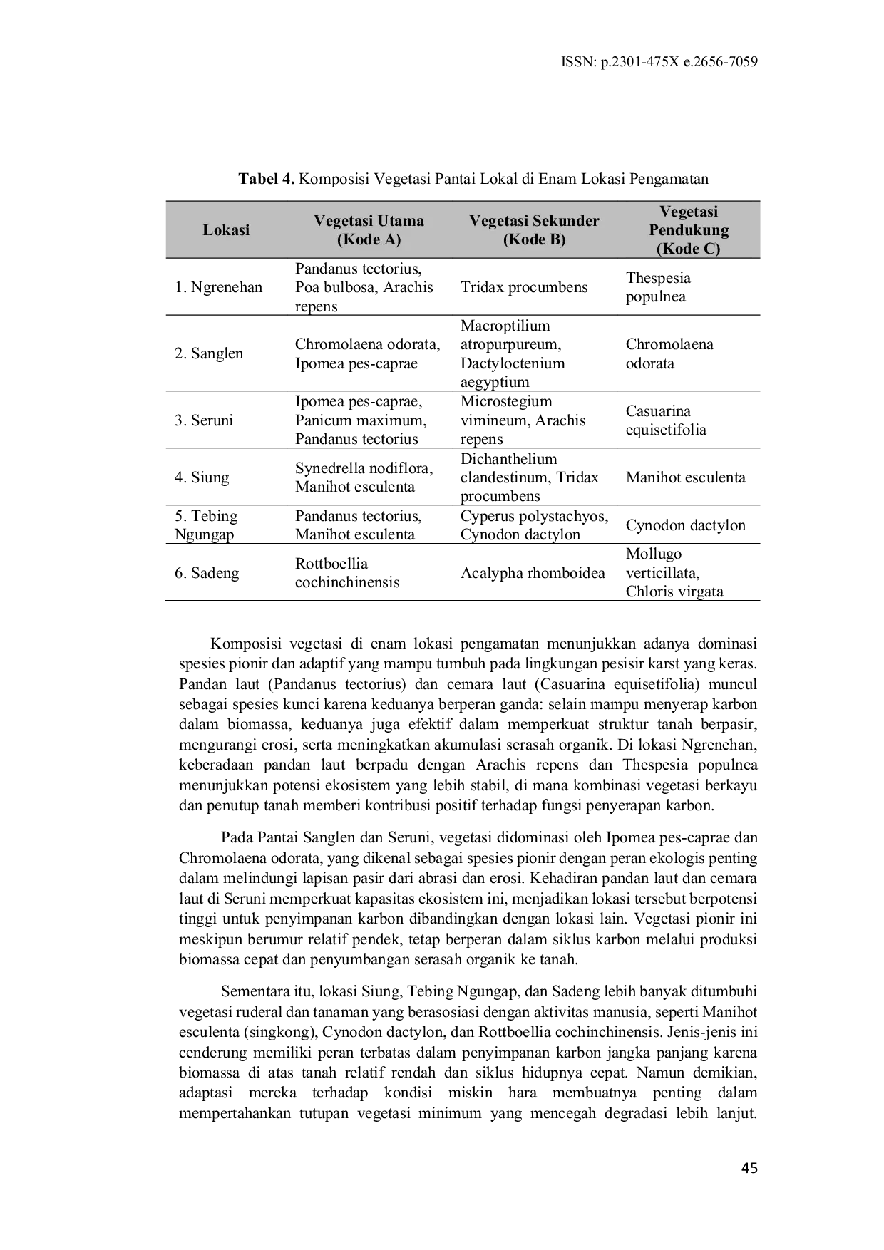 JURIS Potensi Pengembangan Karbon Biru di Pesisir Gunung Kidul Kajian Literatur dan Observasi Lapangan